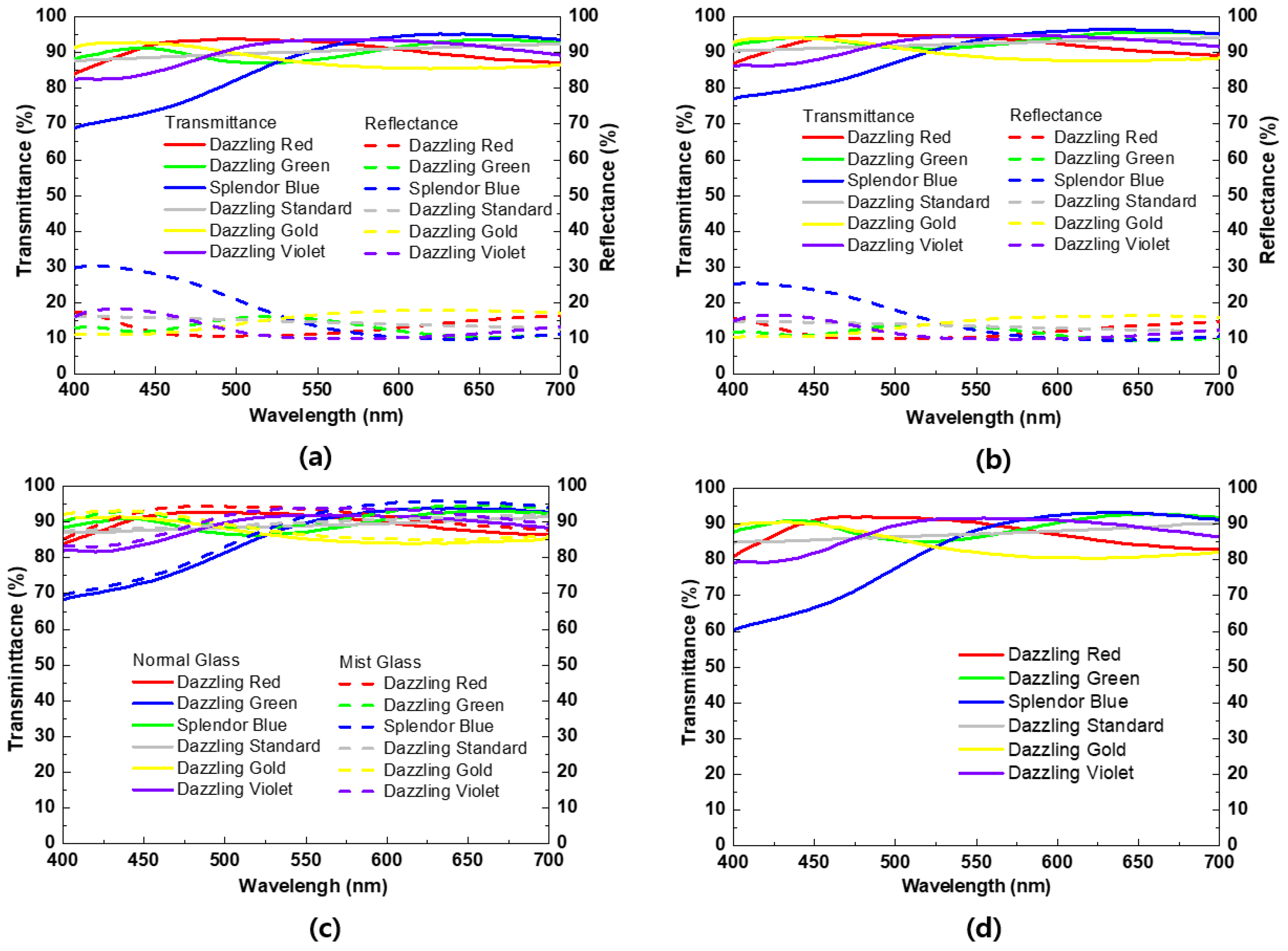 Materials 15 05570 g004