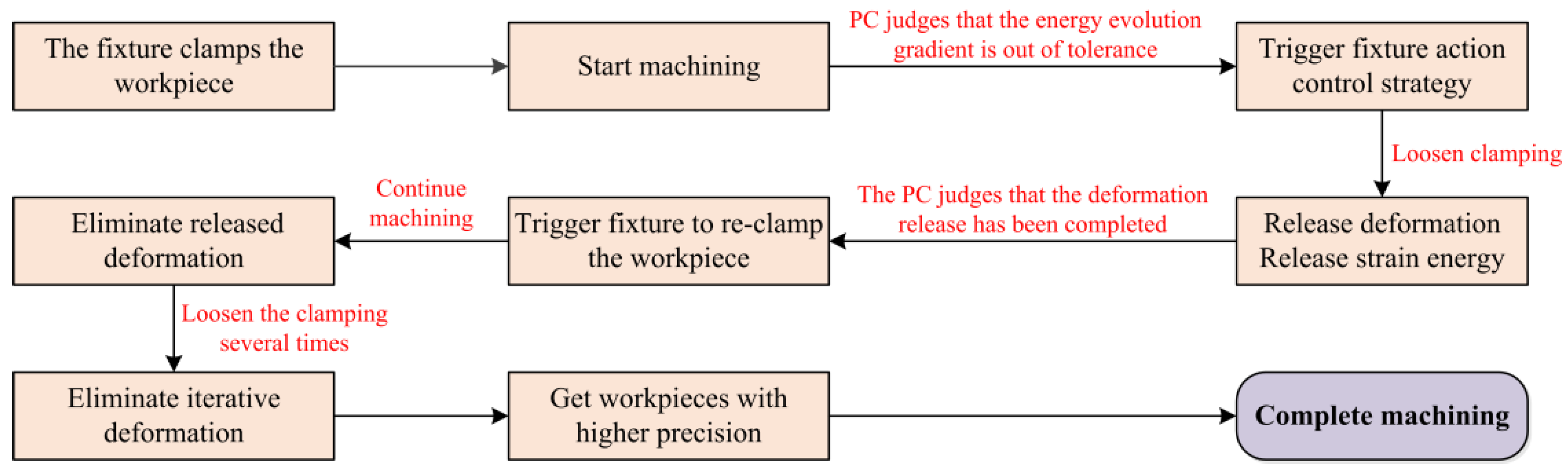 Materials 15 05571 g002