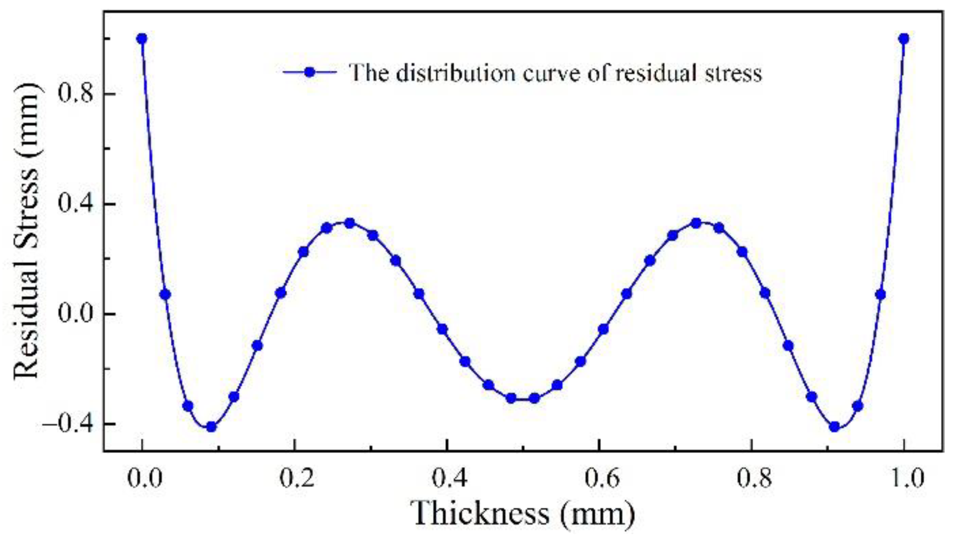 Materials 15 05571 g004