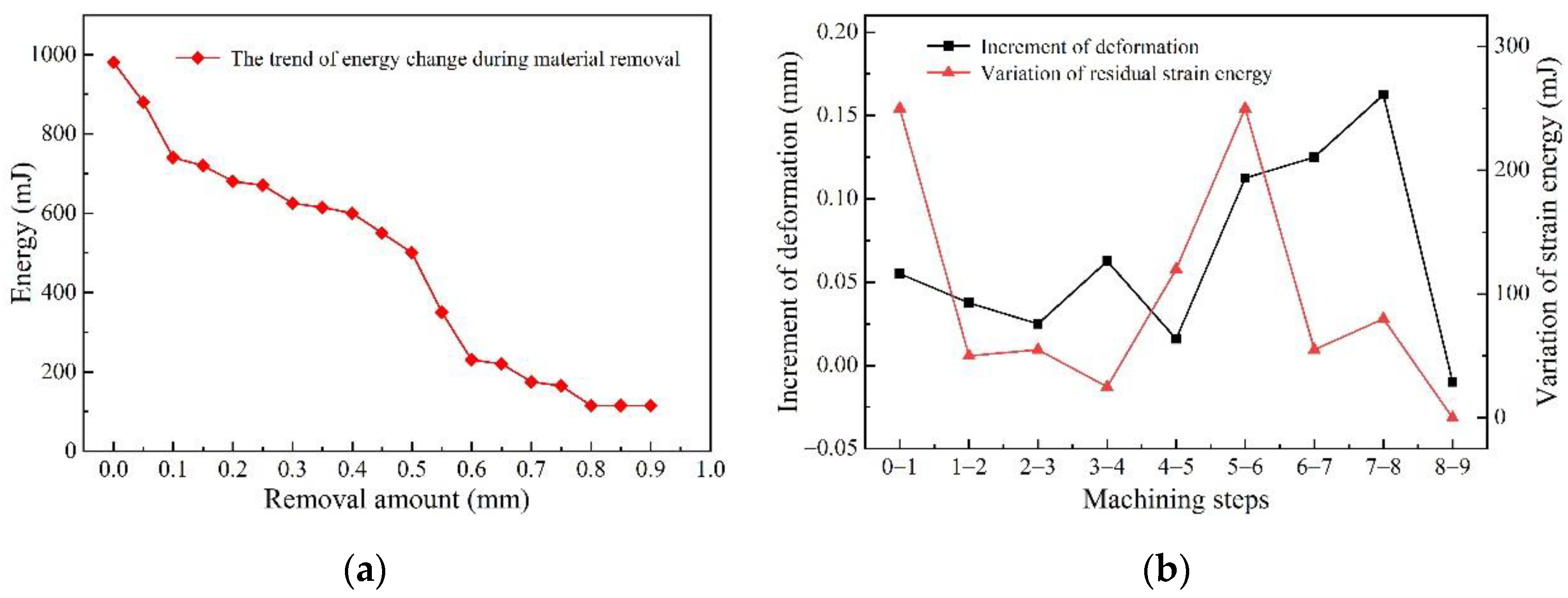 Materials 15 05571 g005