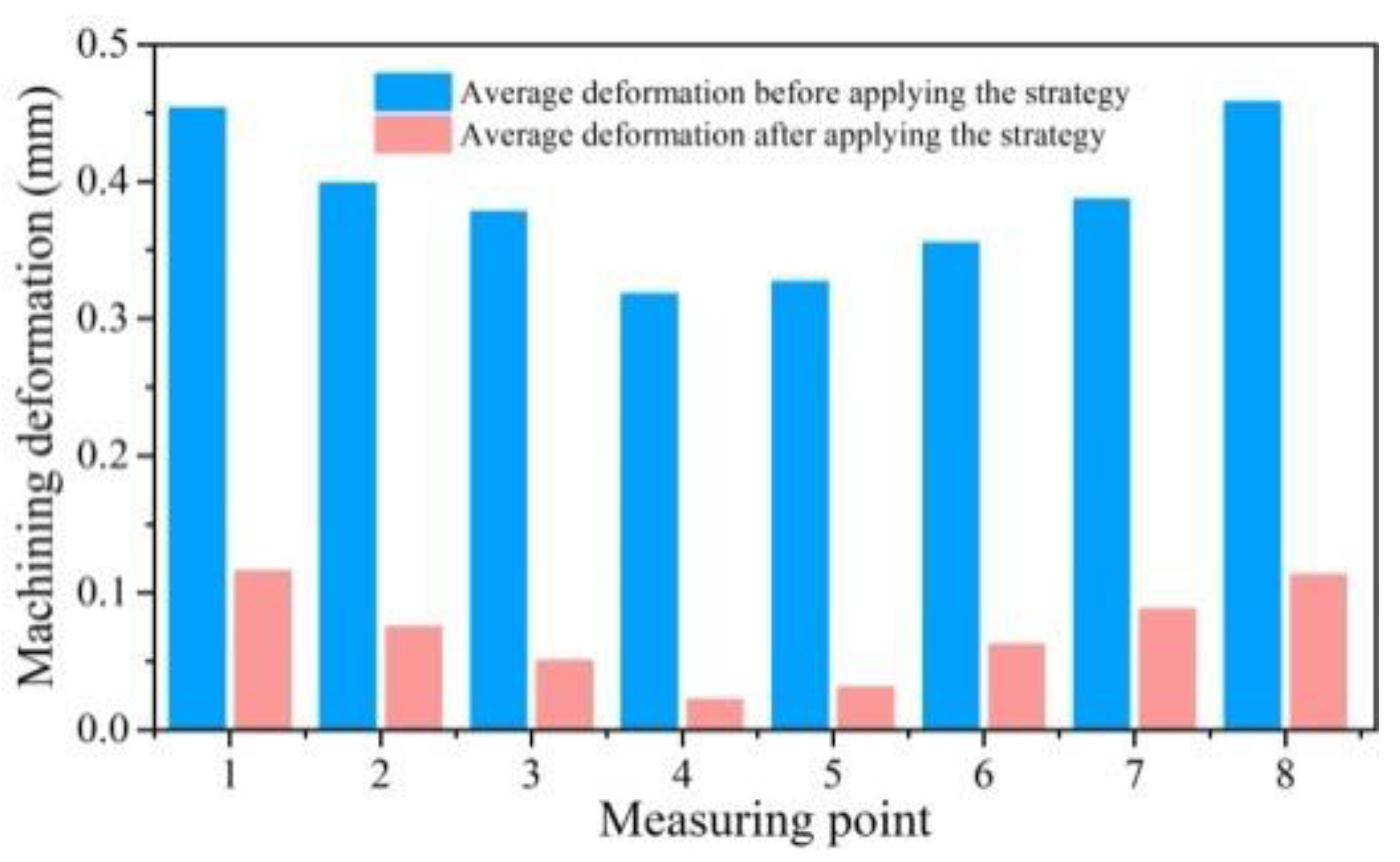 Materials 15 05571 g013