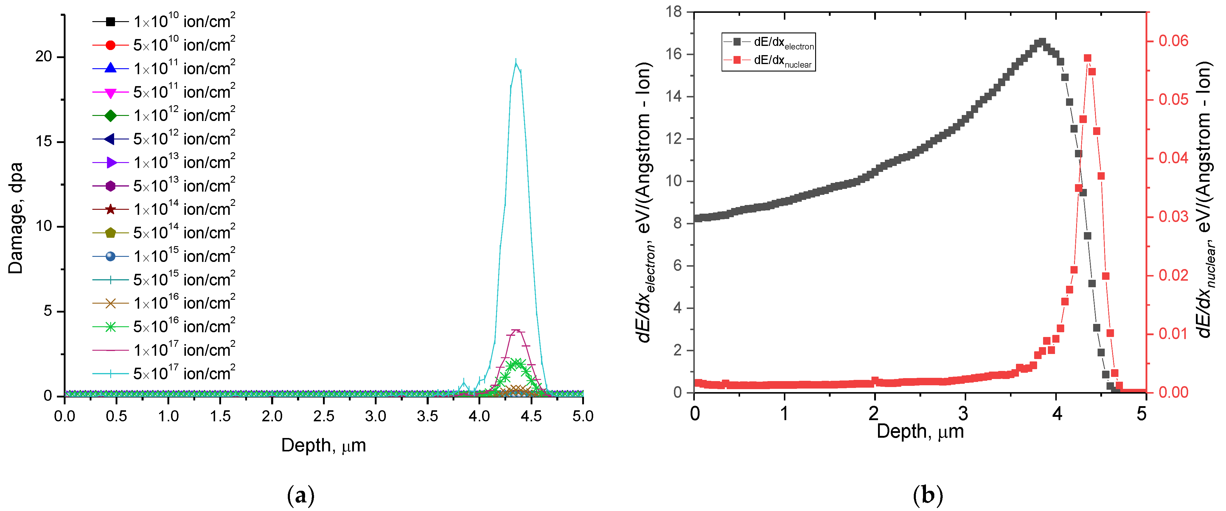 Materials 15 05572 g001 550