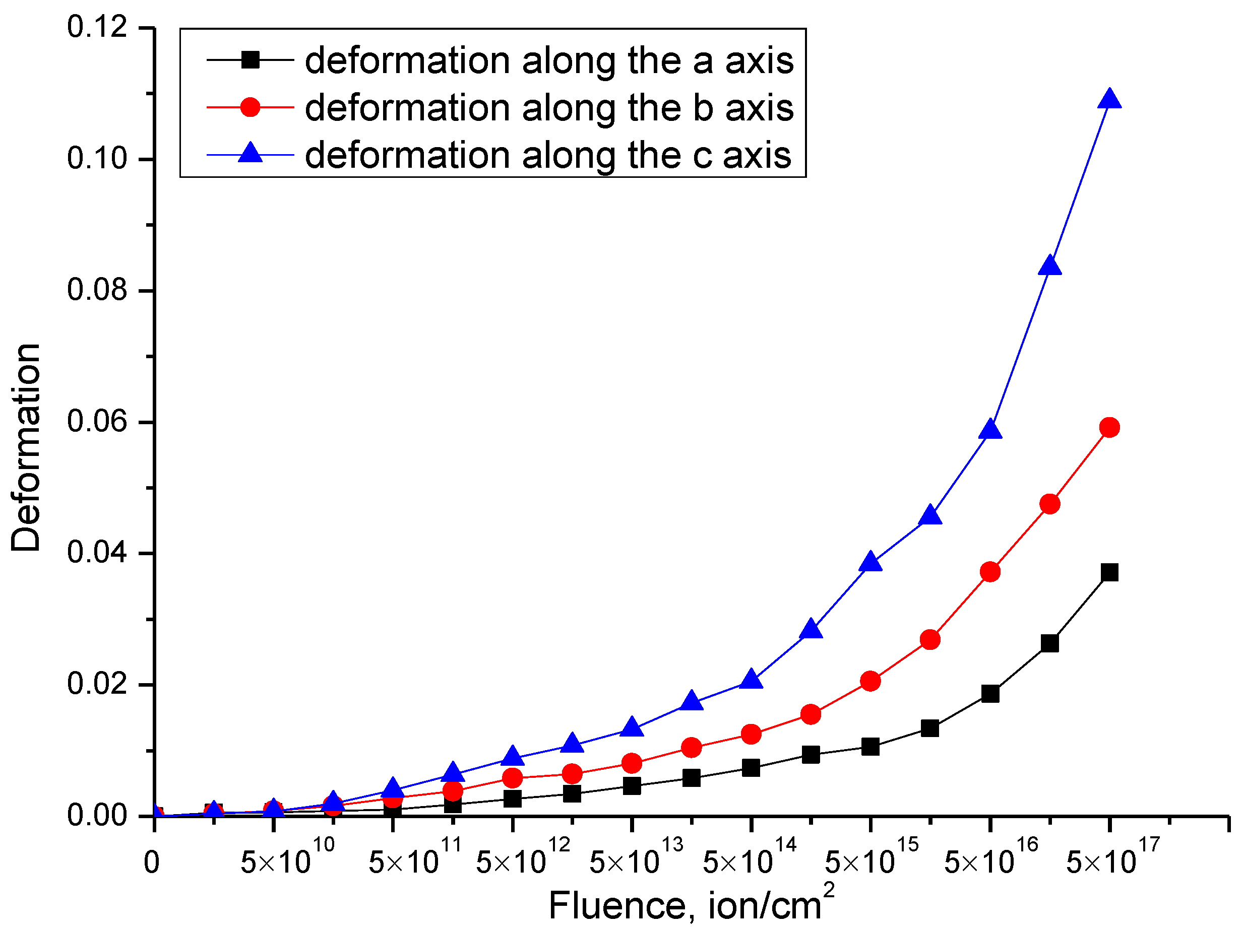 Materials 15 05572 g005 550