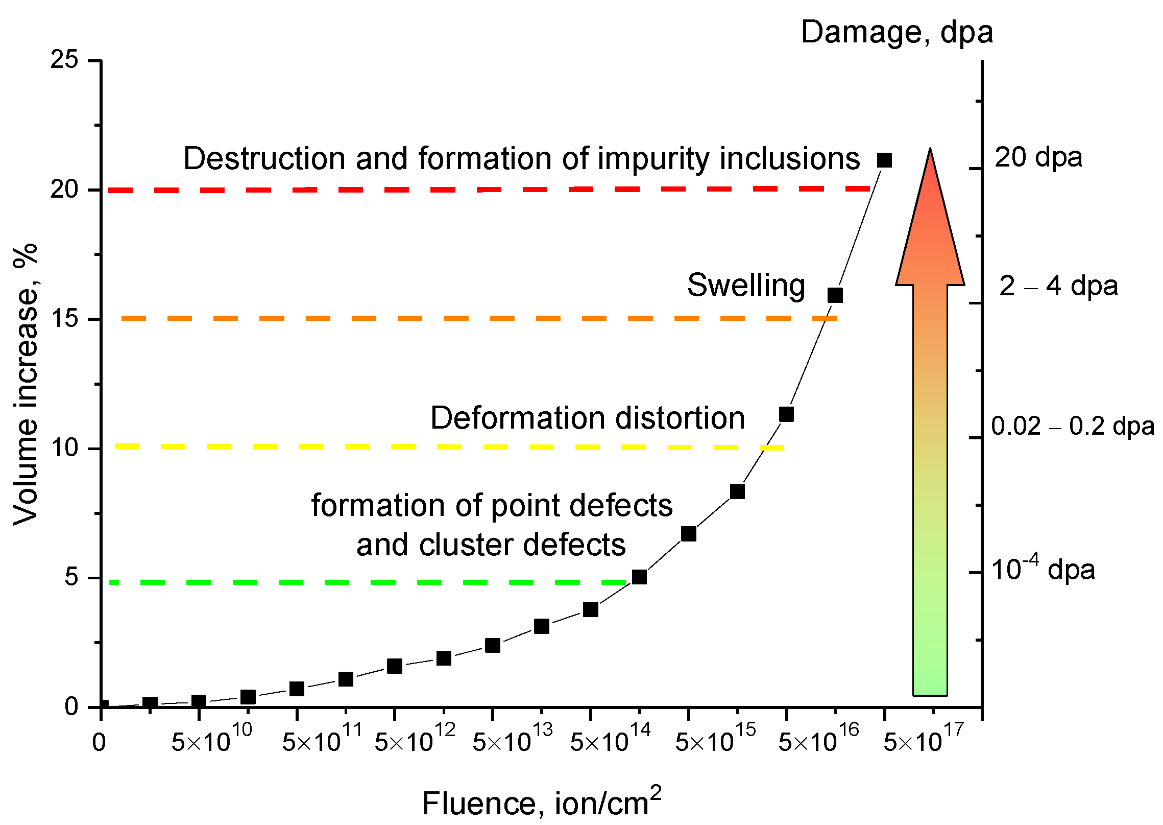 Materials 15 05572 g006 550
