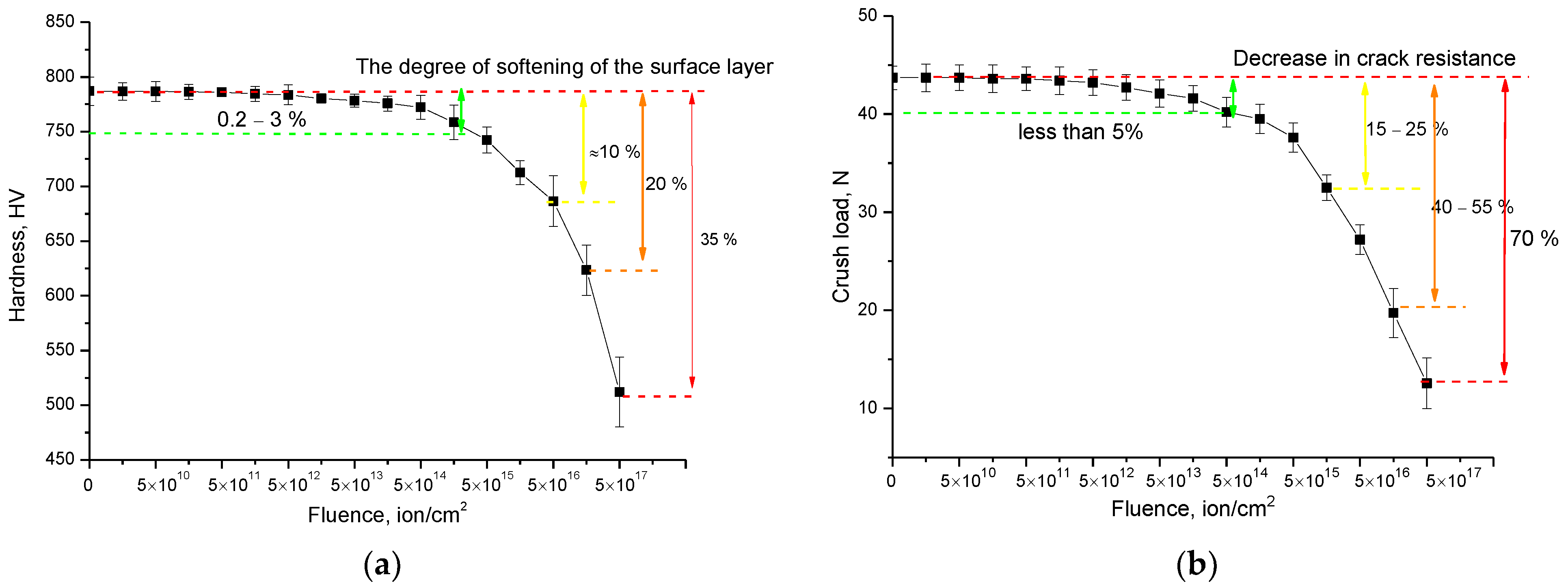 Materials 15 05572 g007 550