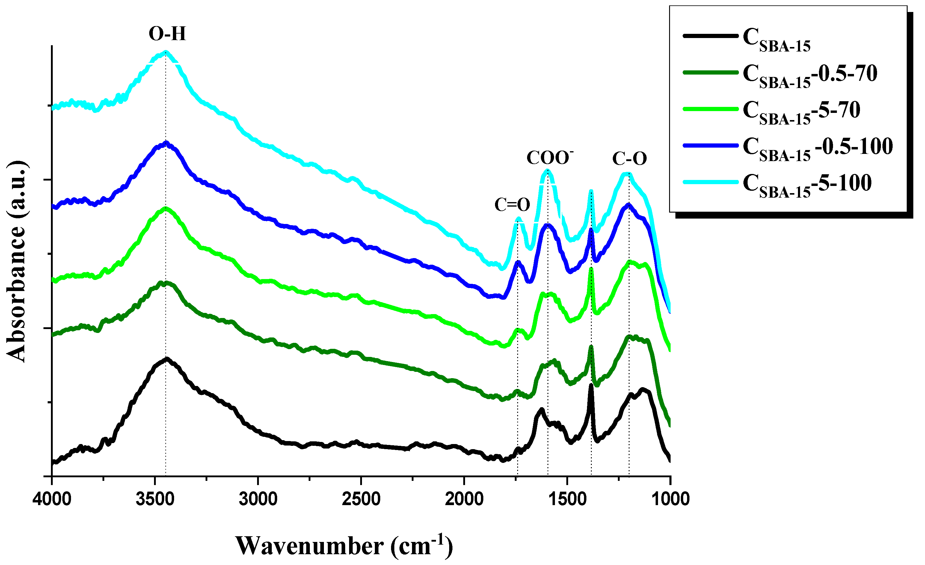 Materials 15 05573 g002