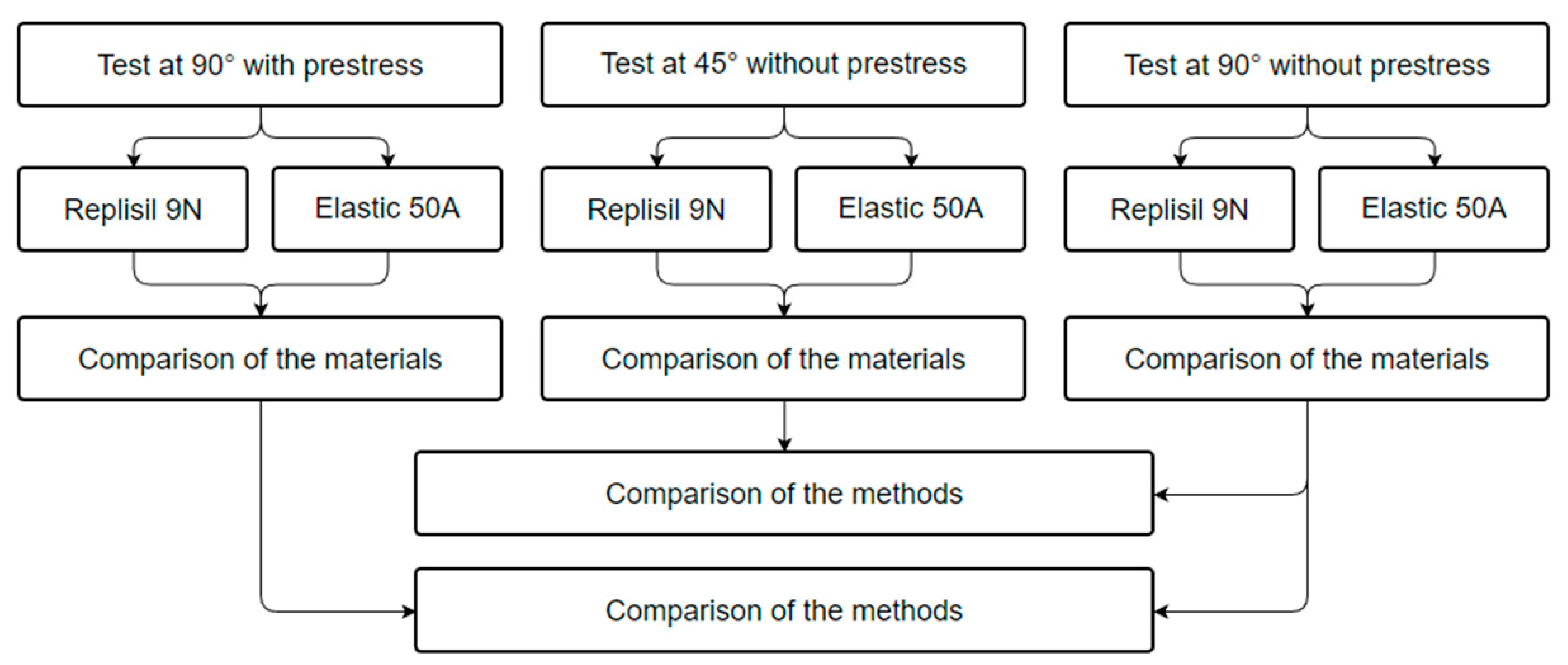 Materials 15 05575 g0a1 Materials 15 05575 g0a1