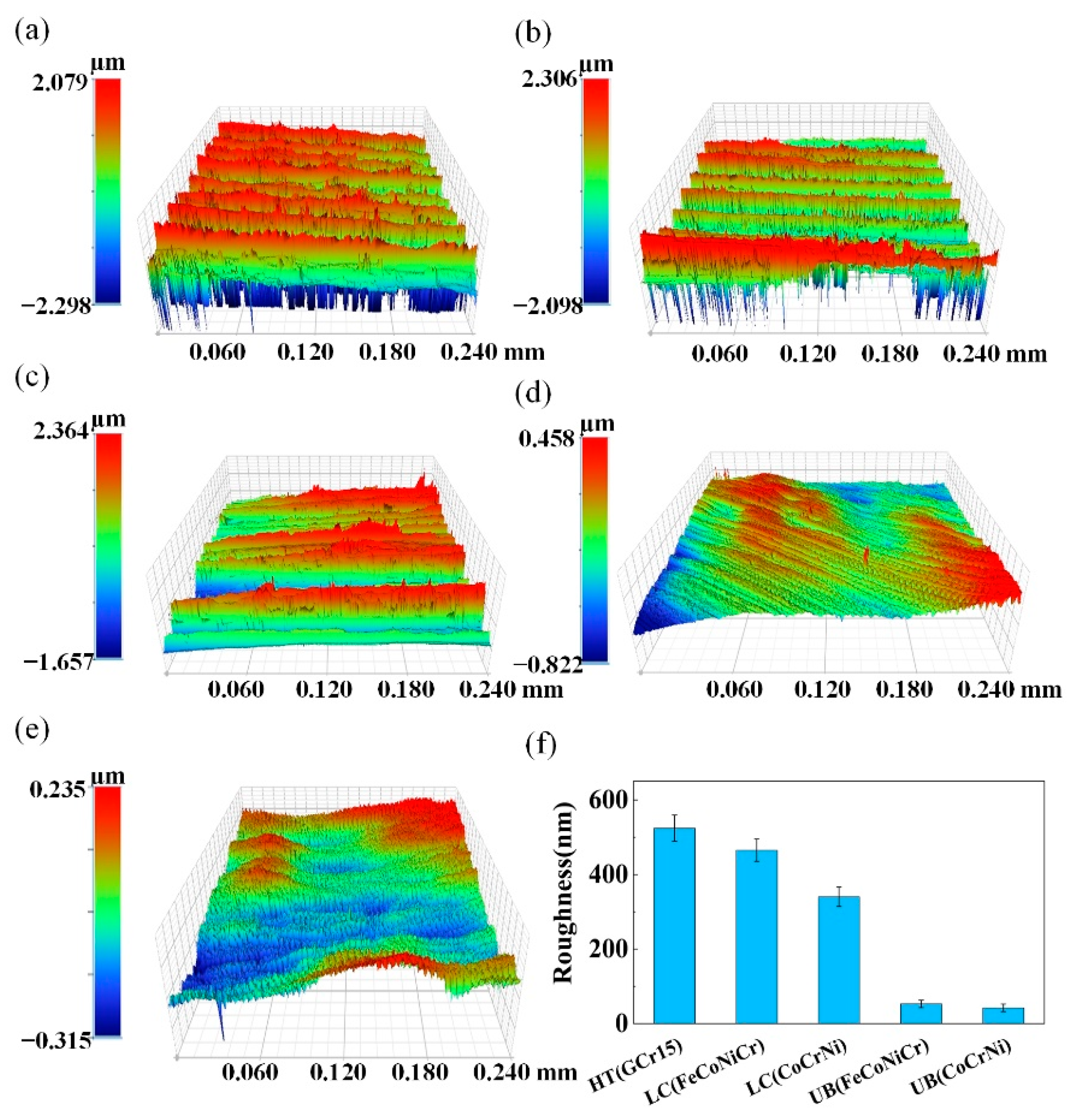 Materials 15 05576 g004
