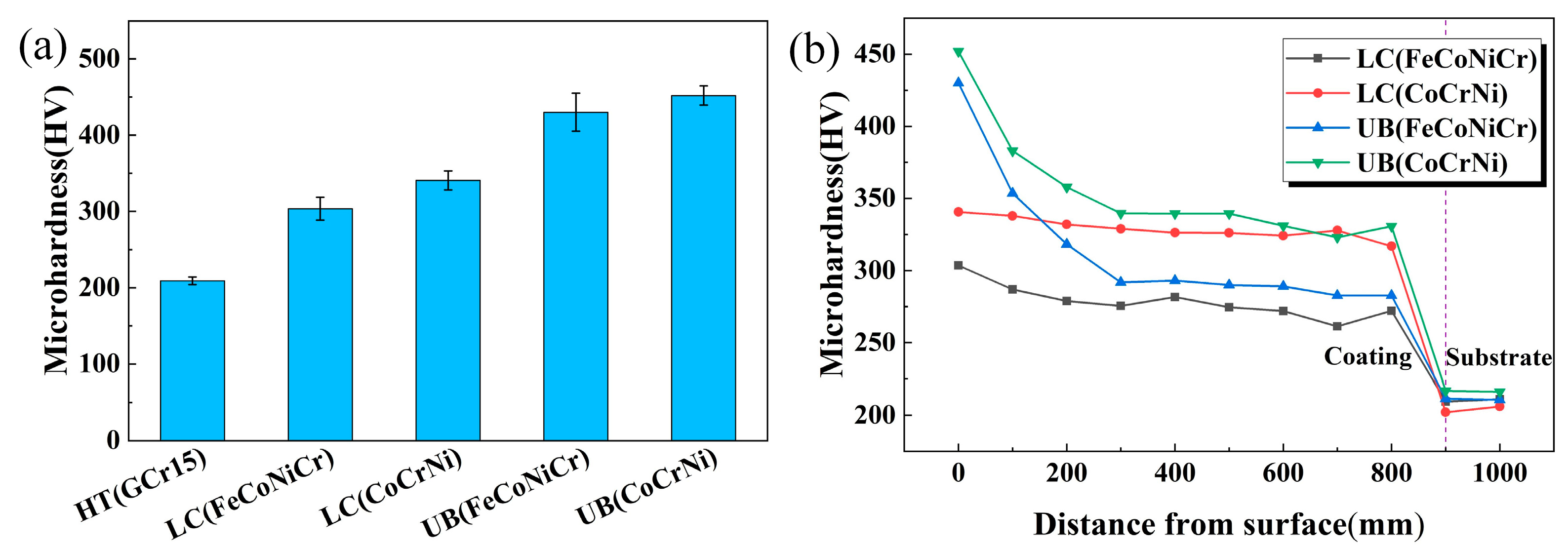 Materials 15 05576 g009