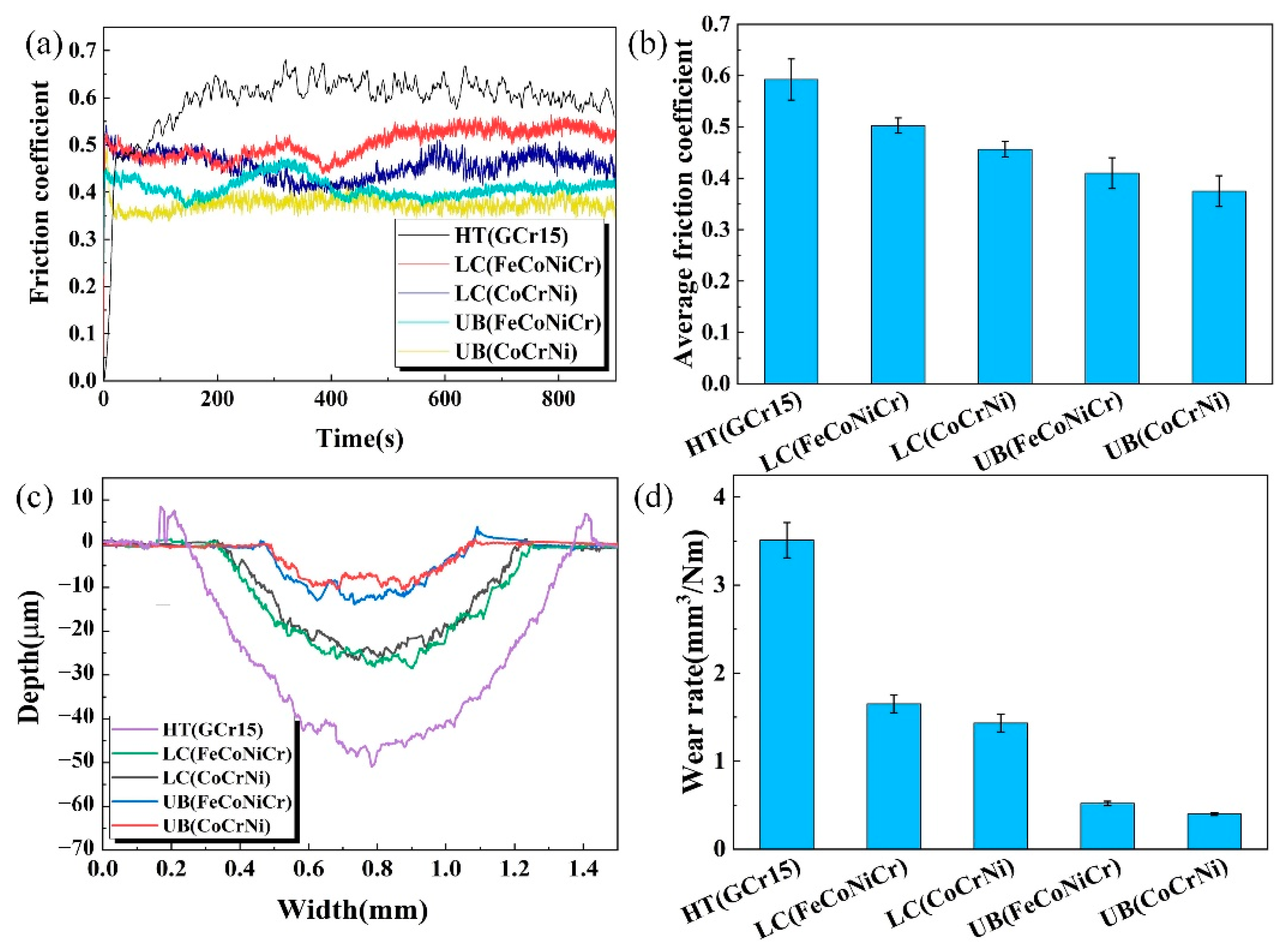 Materials 15 05576 g011