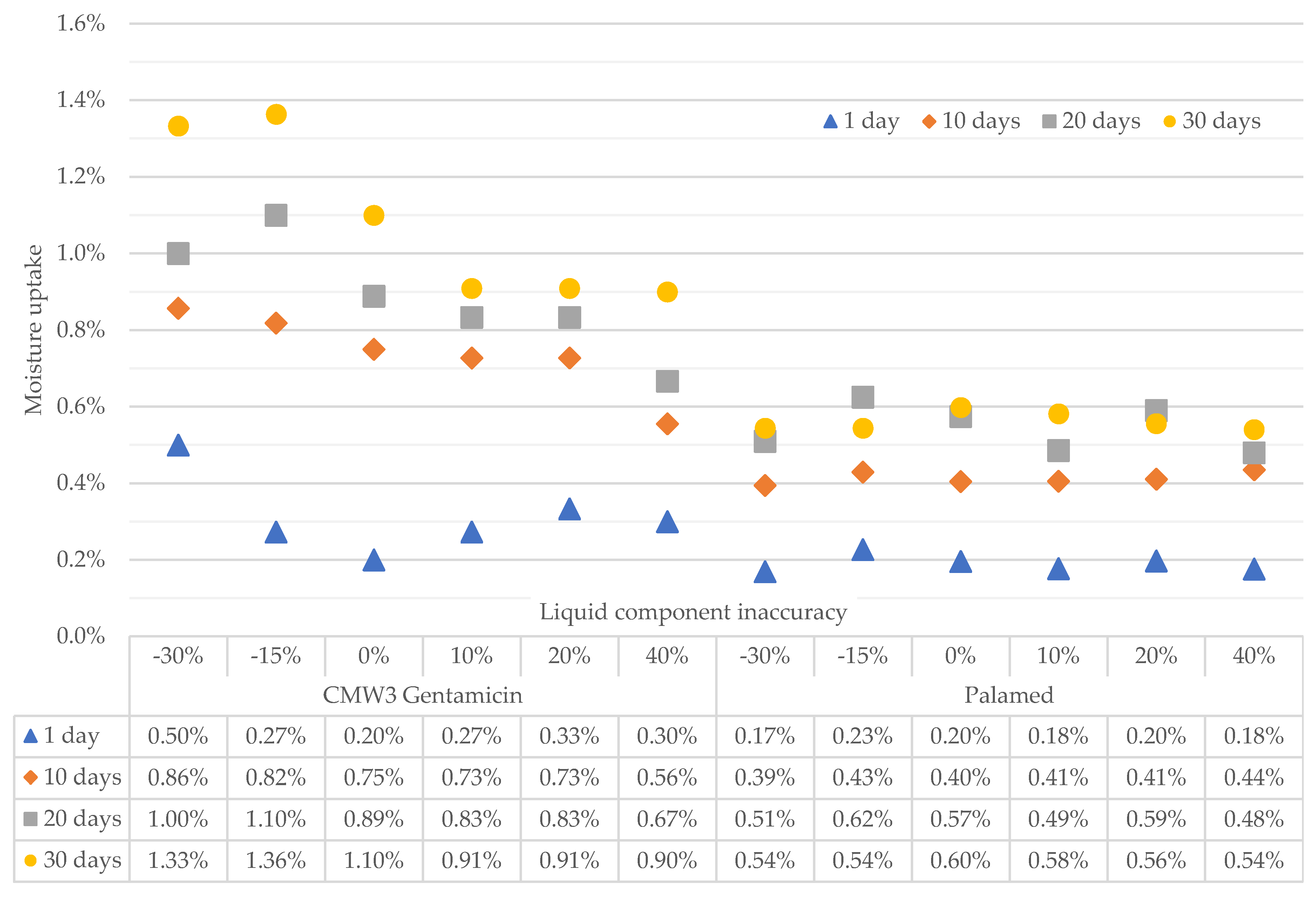 Materials 15 05577 g003