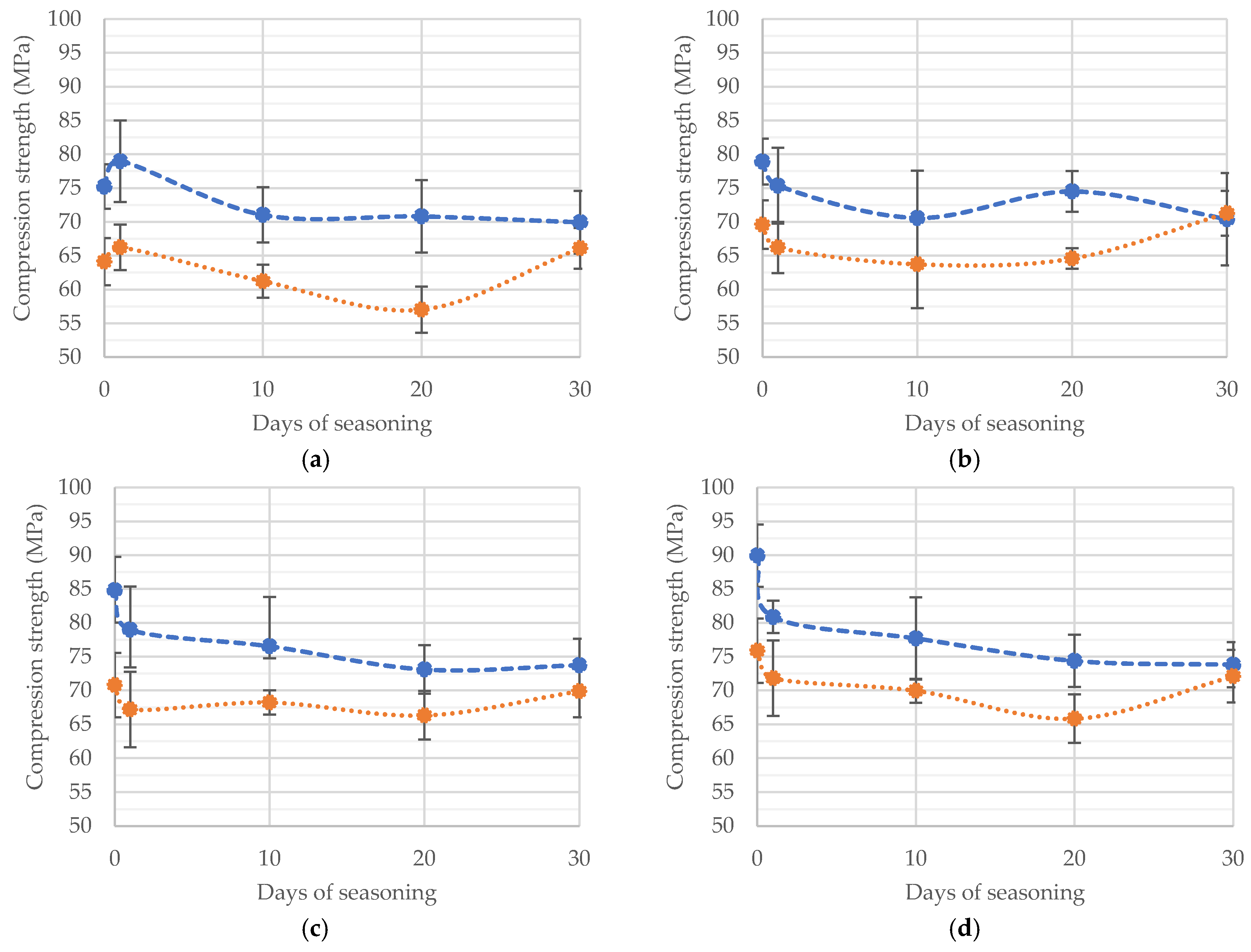 Materials 15 05577 g004a