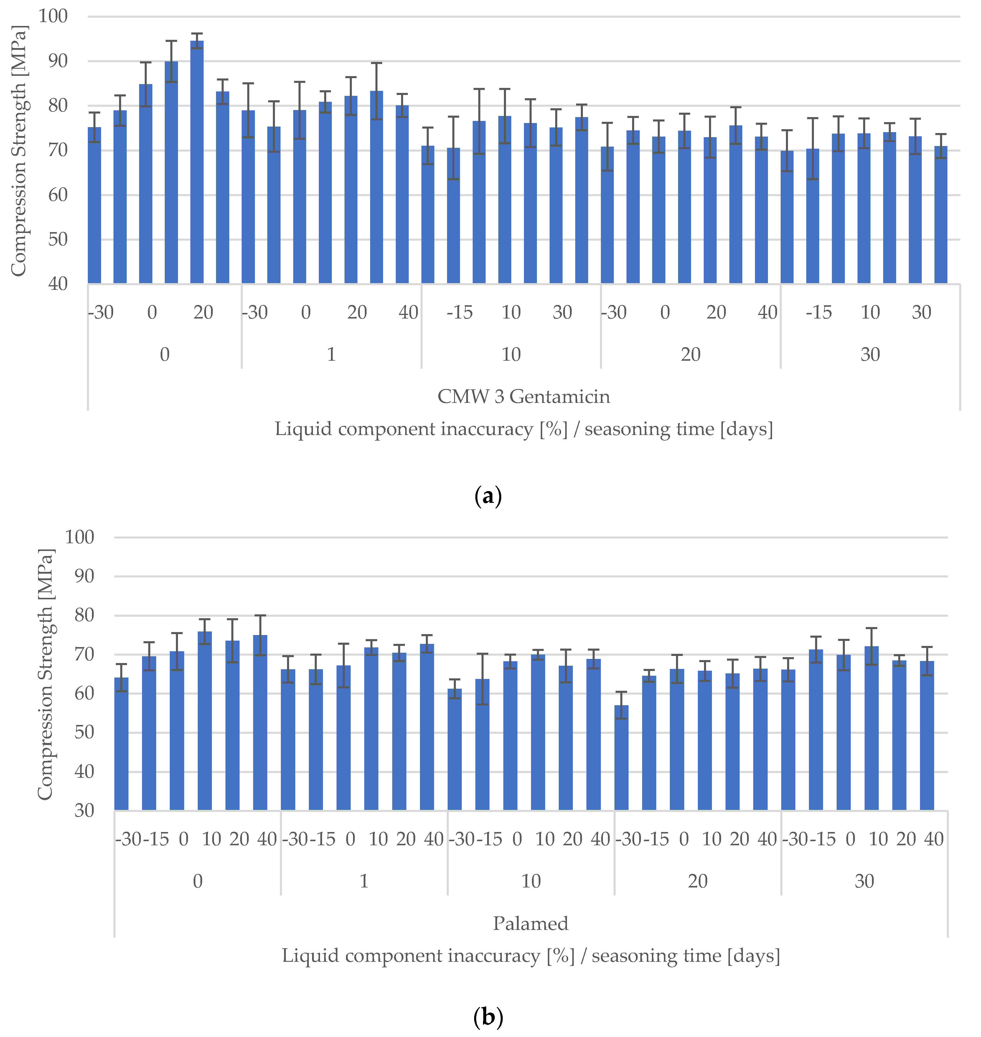 Materials 15 05577 g005