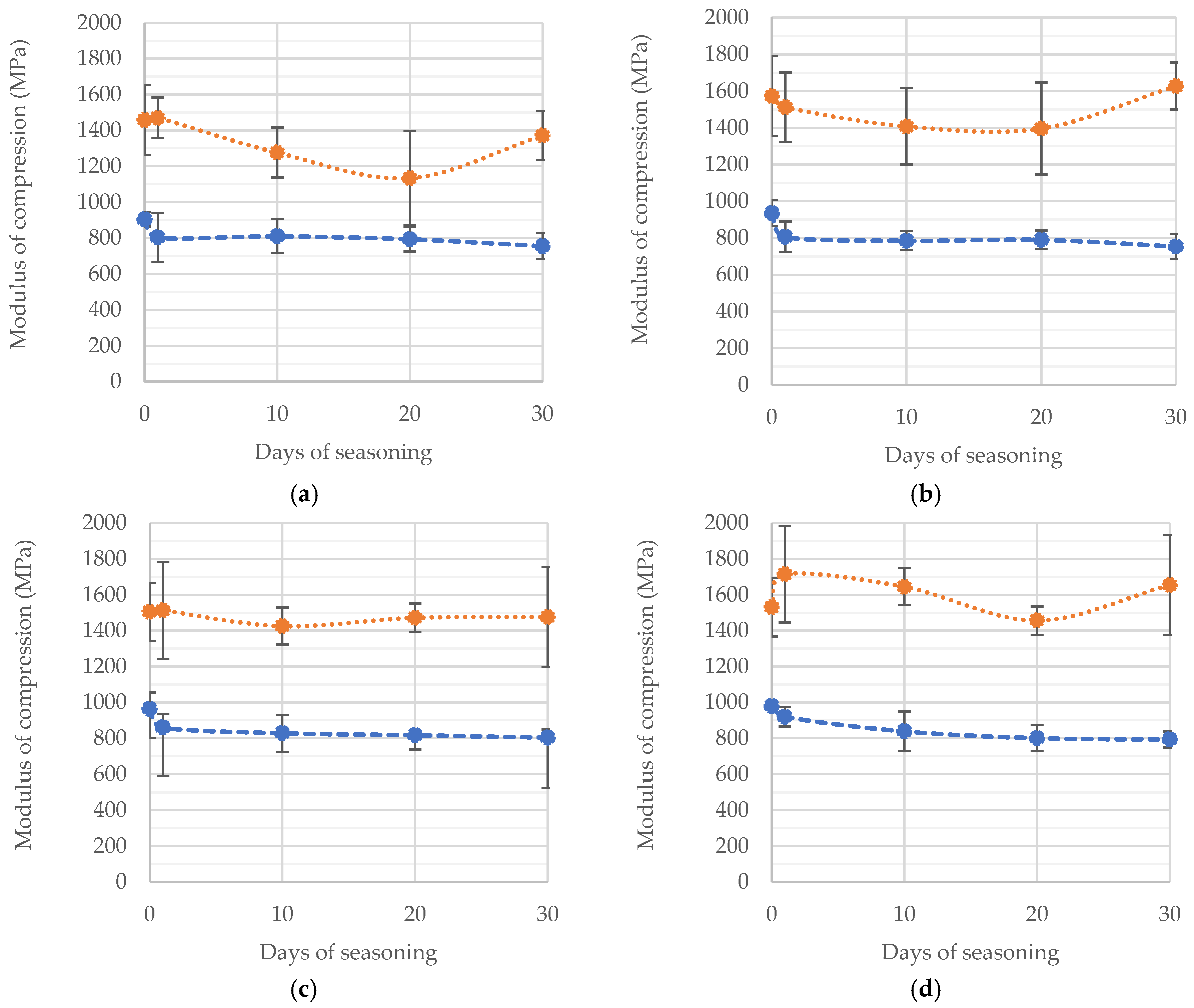 Materials 15 05577 g007a