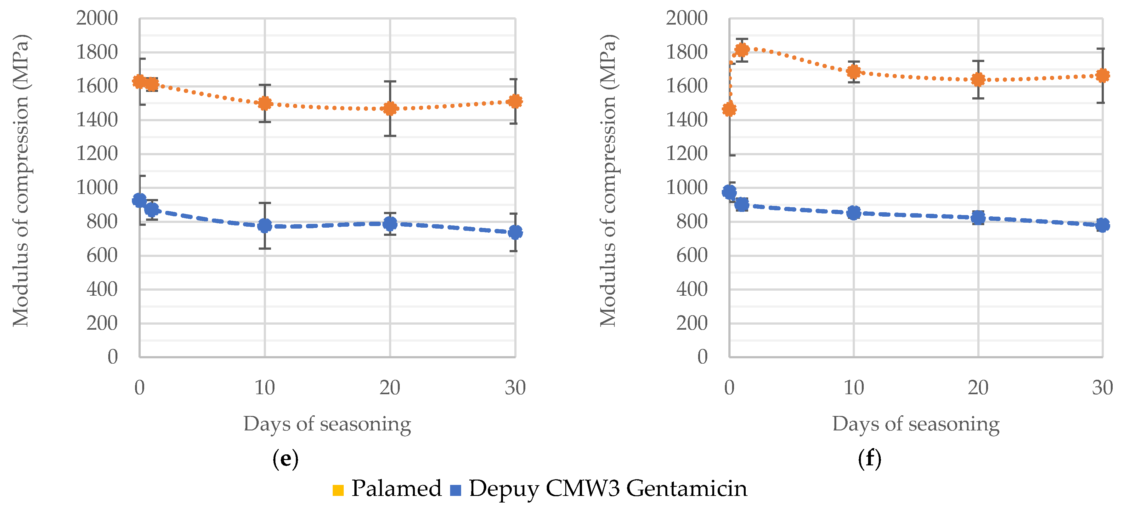 Materials 15 05577 g007b