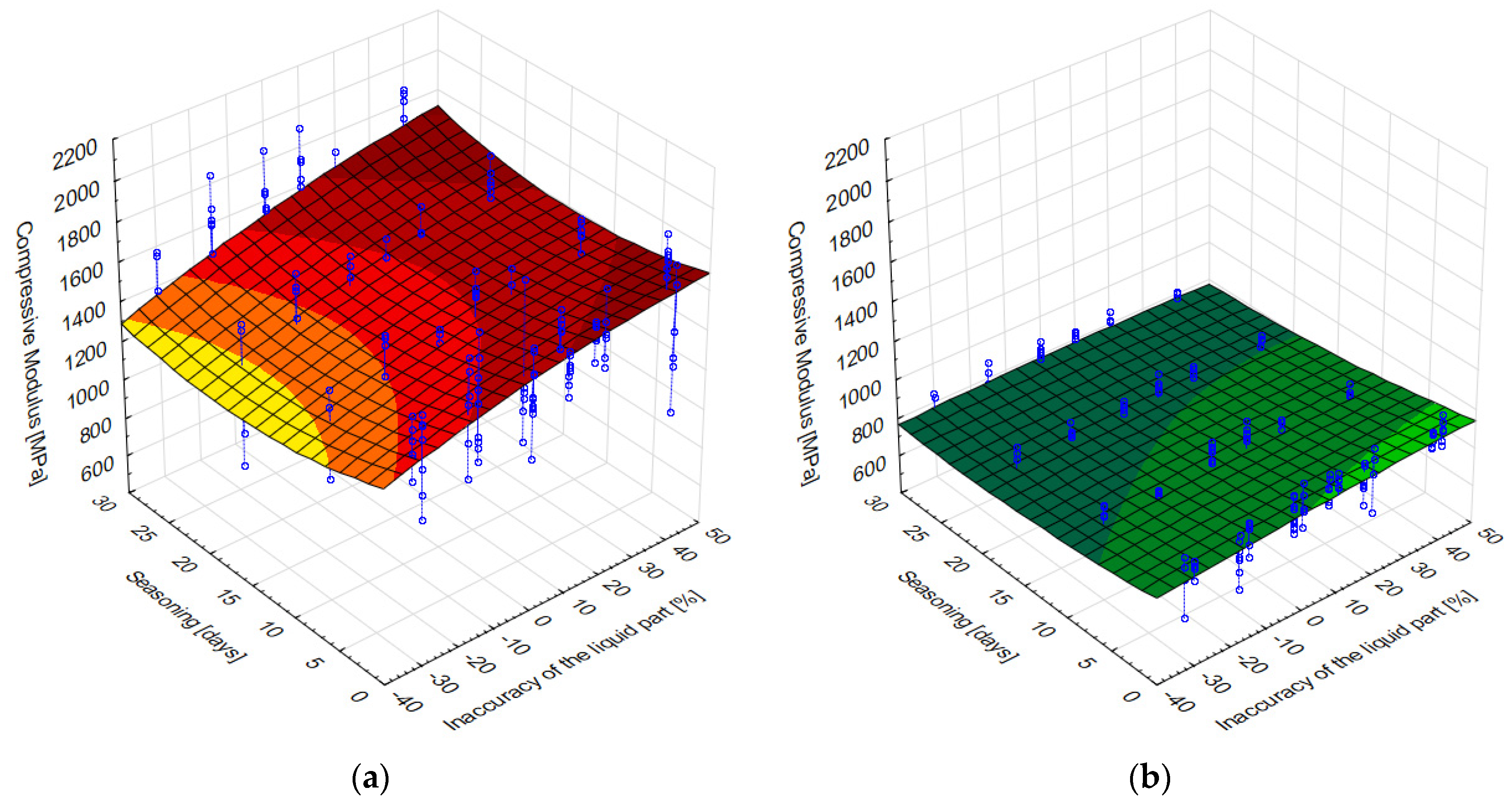 Materials 15 05577 g009
