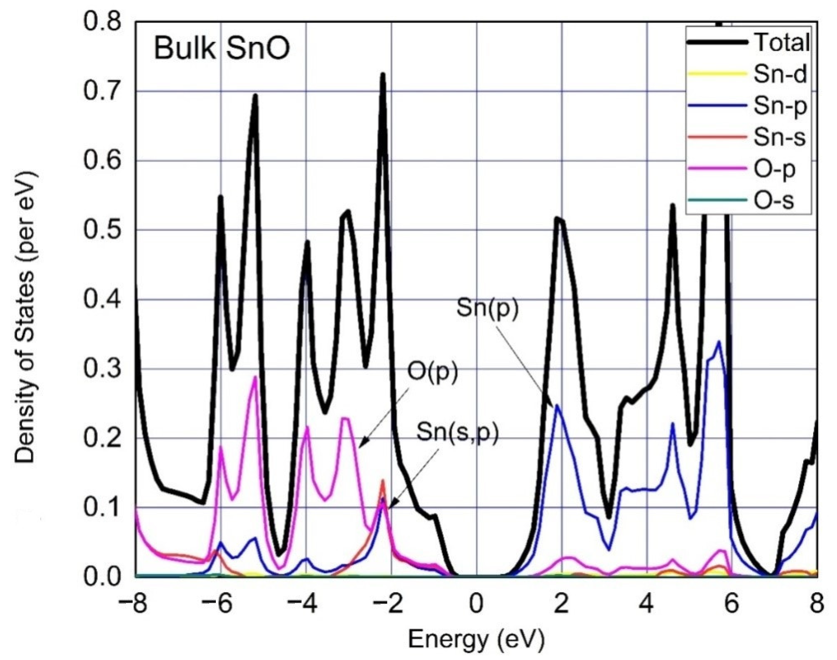 Materials 15 05578 g003