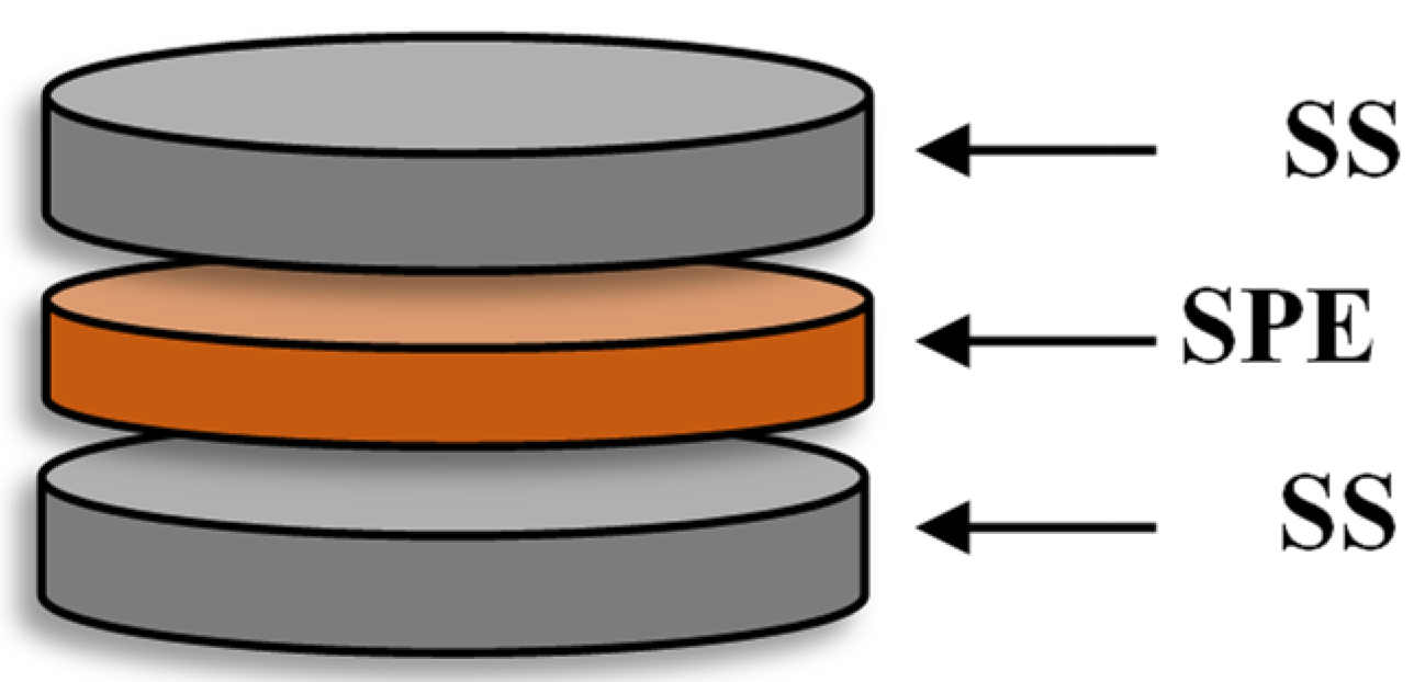 Materials 15 05579 g001 550