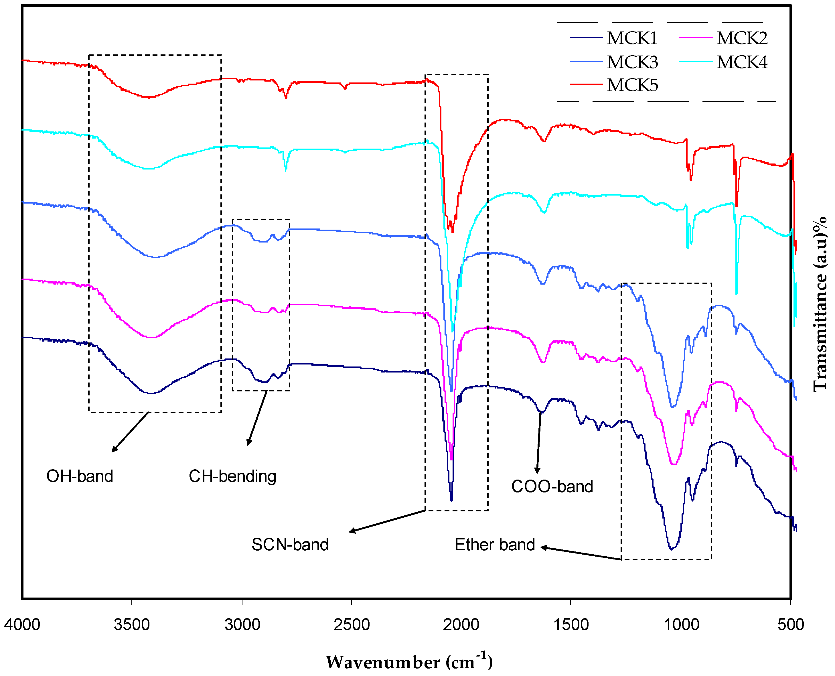 Materials 15 05579 g004 550