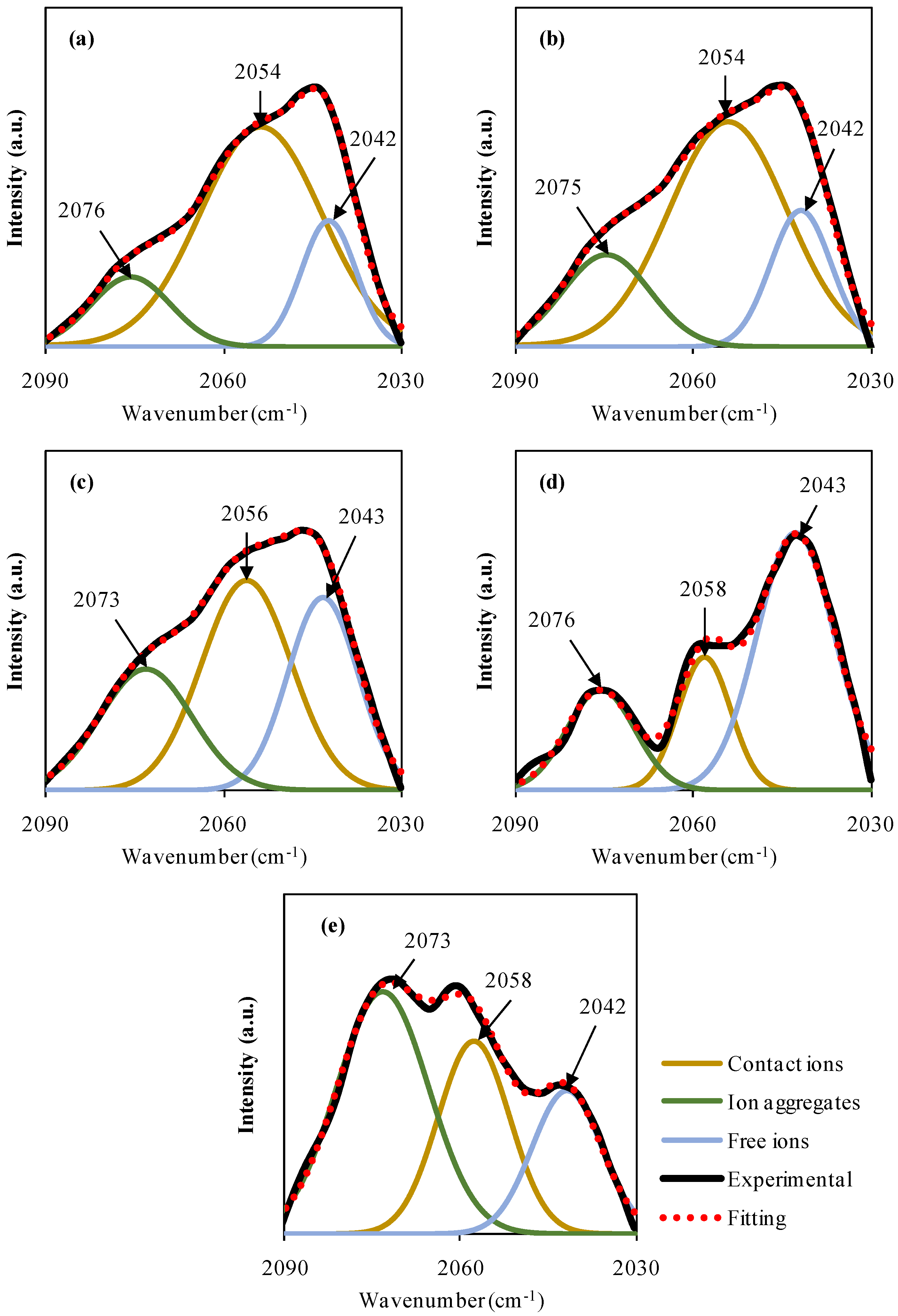 Materials 15 05579 g005 550
