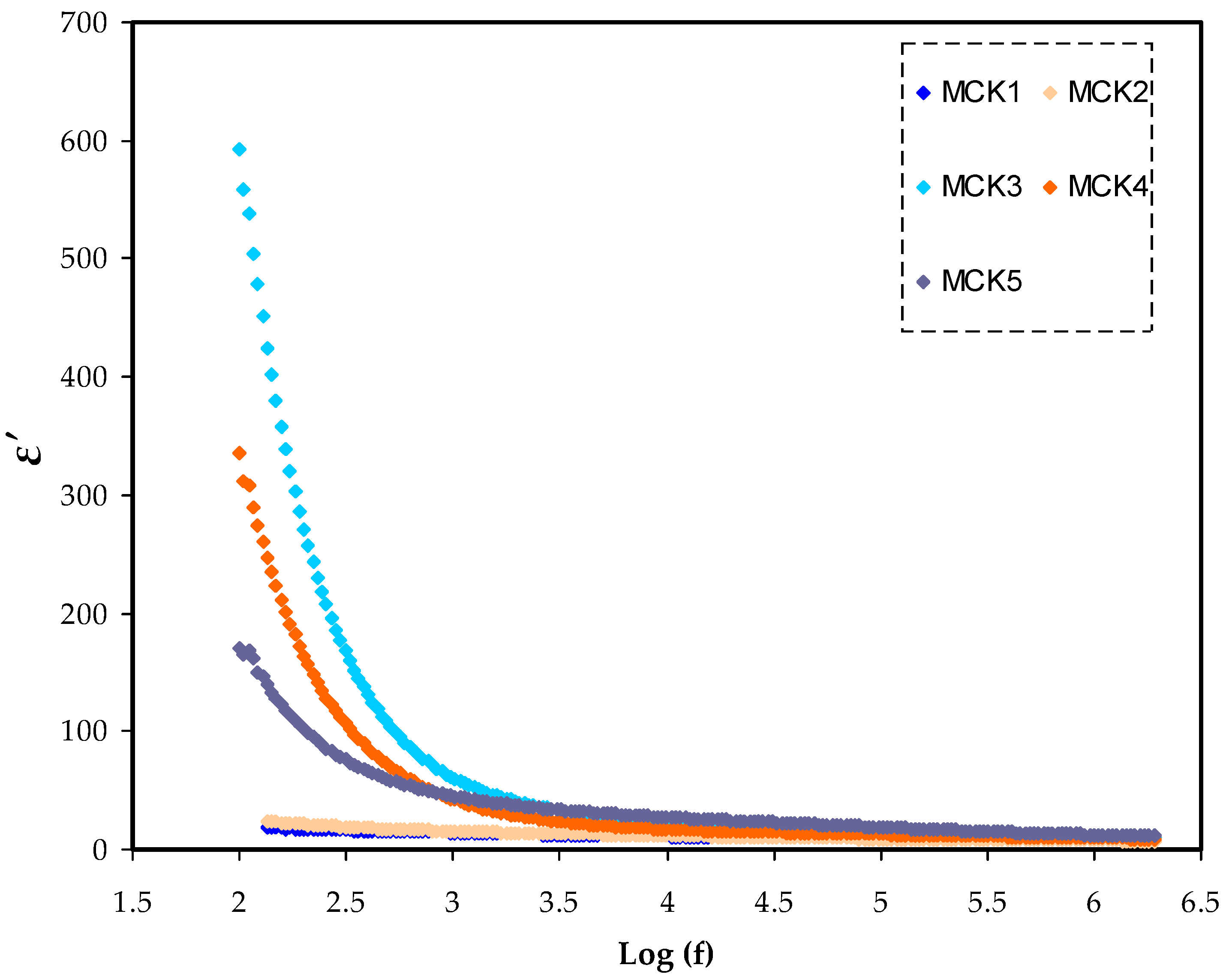 Materials 15 05579 g007 550