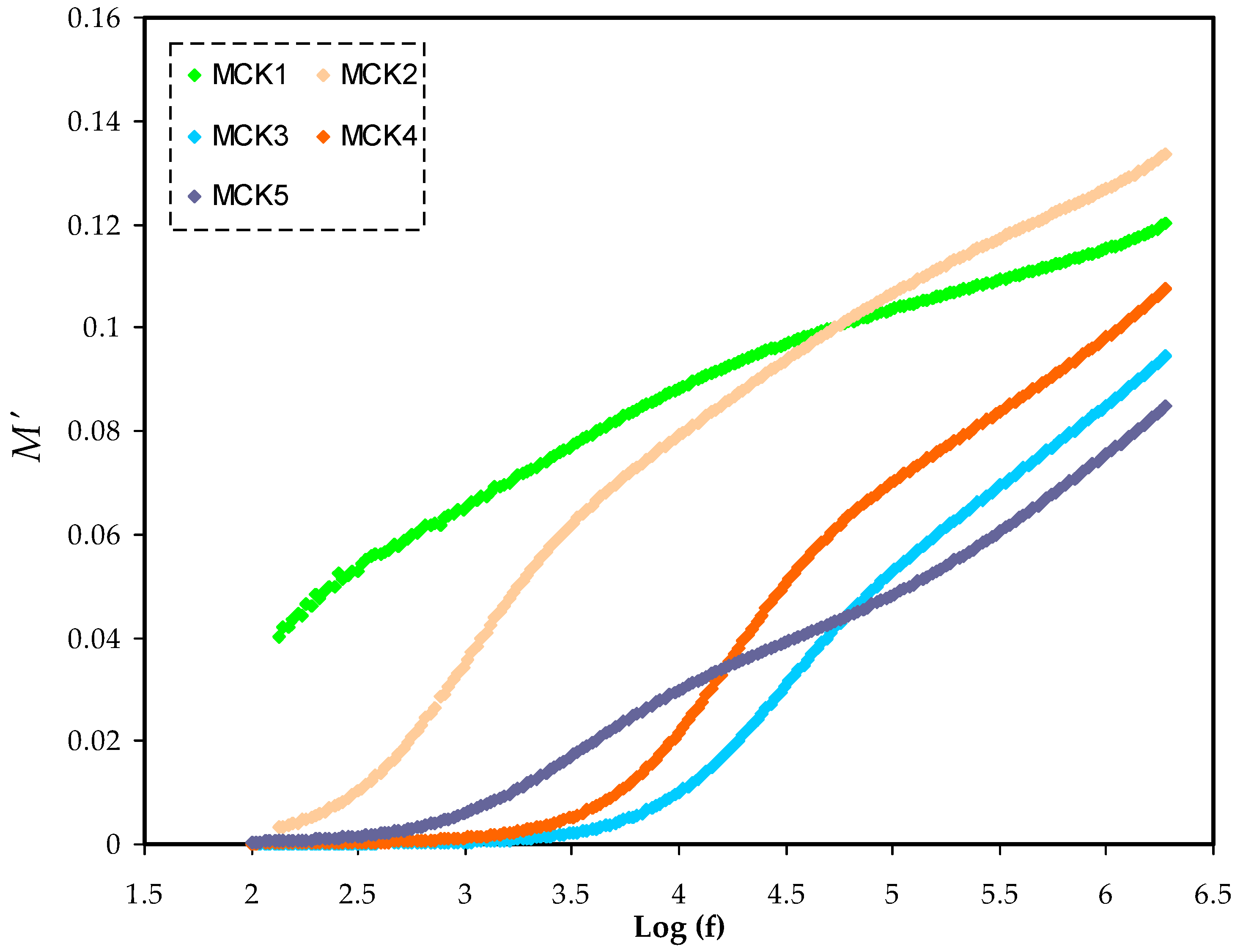 Materials 15 05579 g009 550