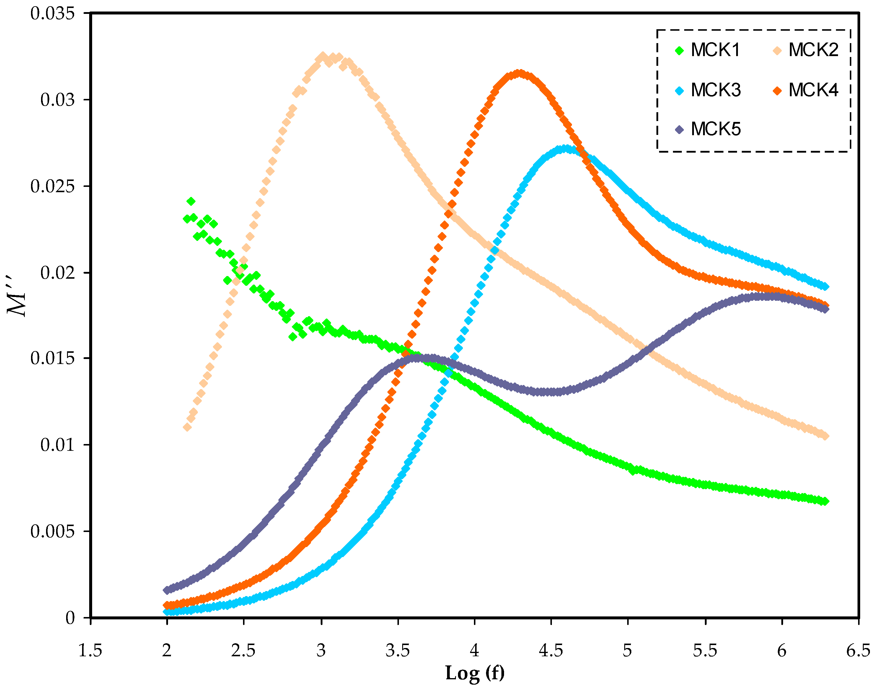 Materials 15 05579 g010 550