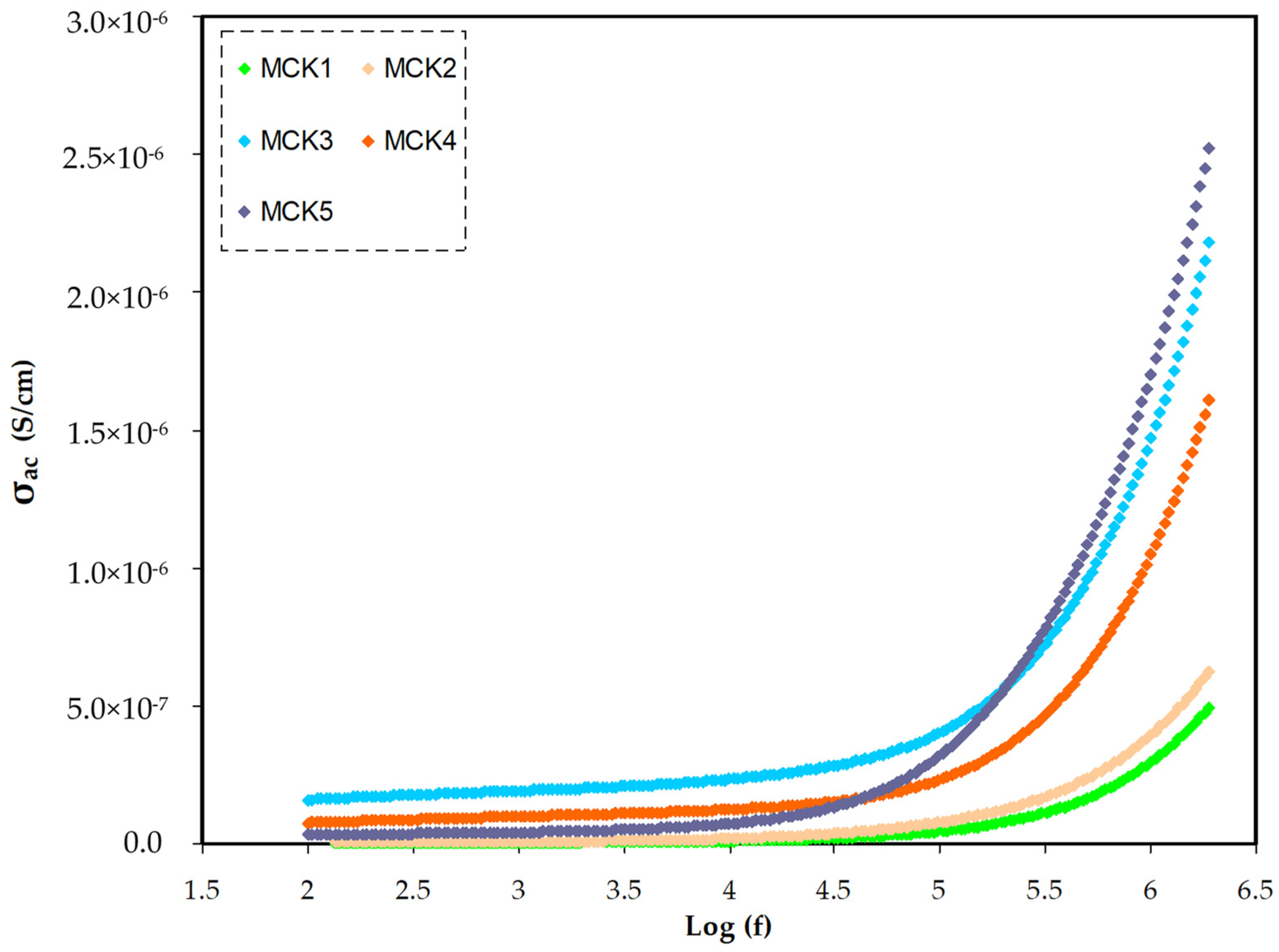 Materials 15 05579 g011 550