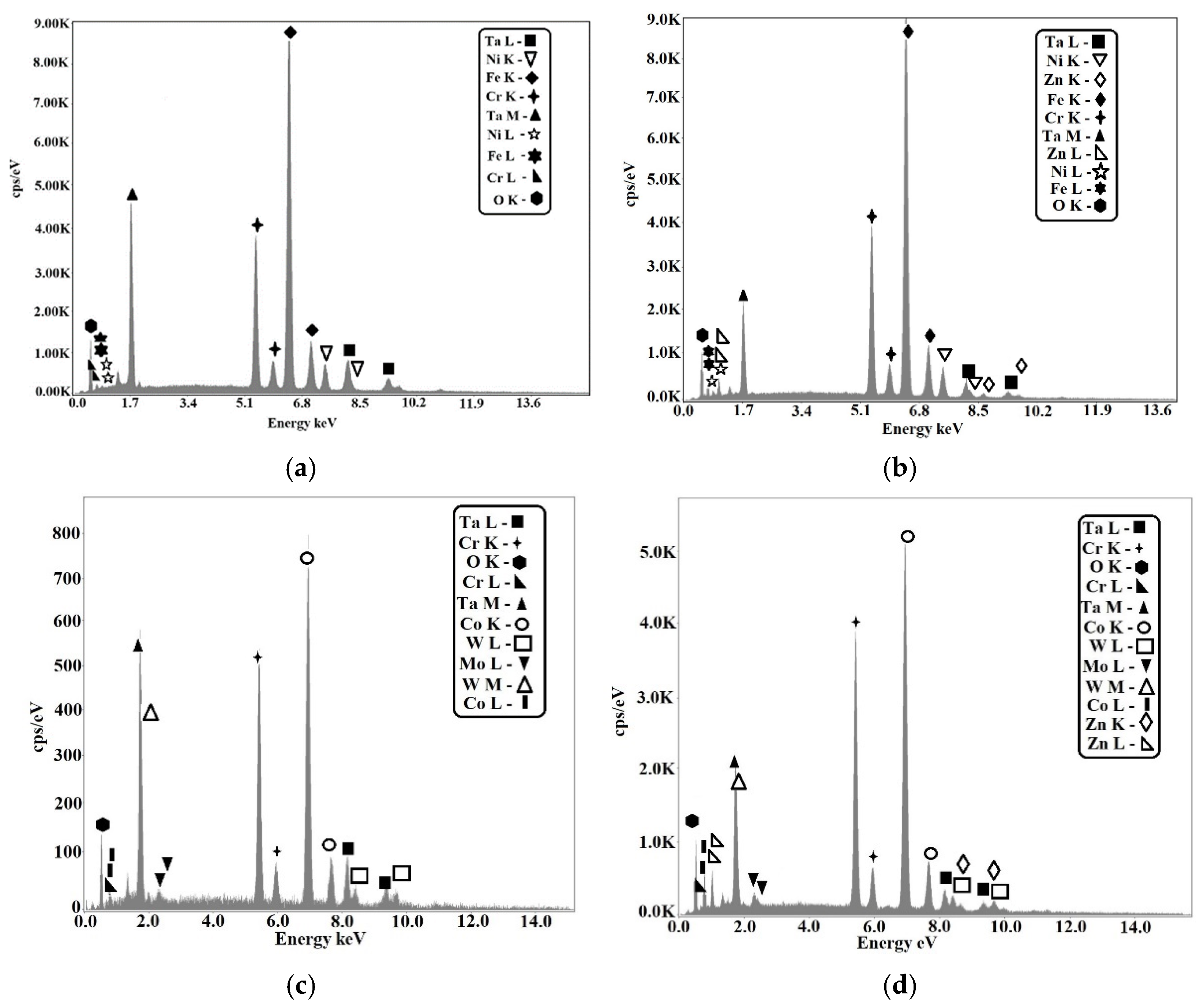 Materials 15 05580 g012