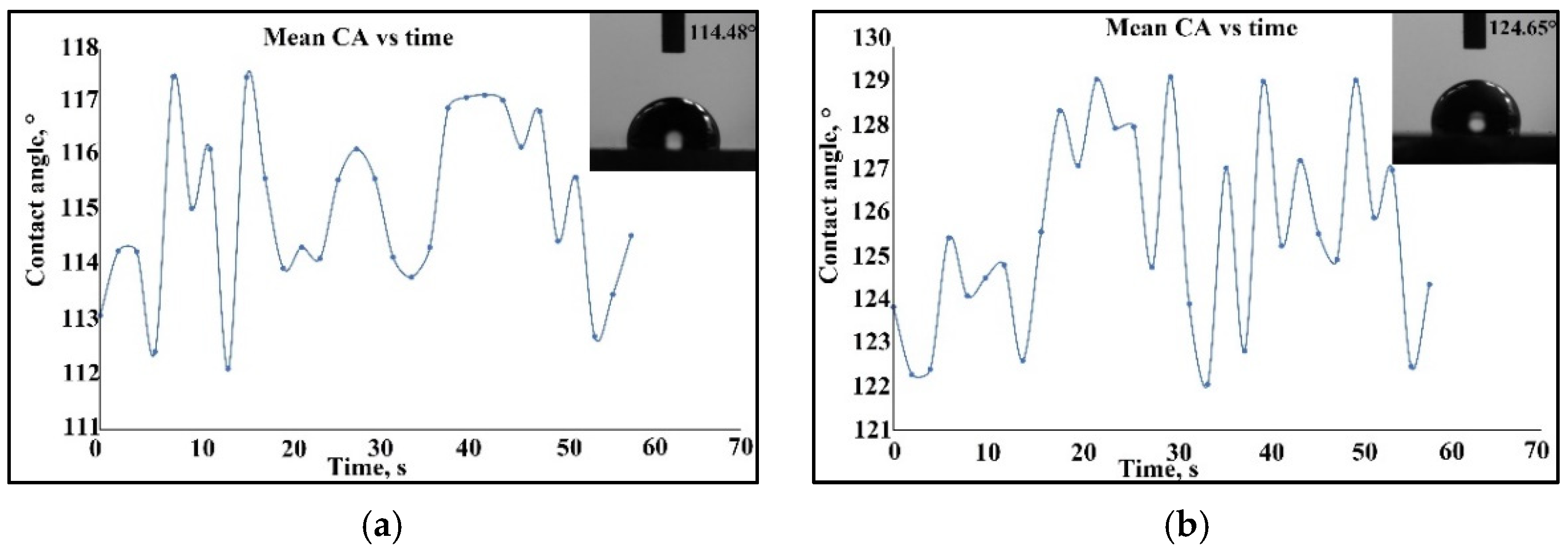 Materials 15 05580 g014