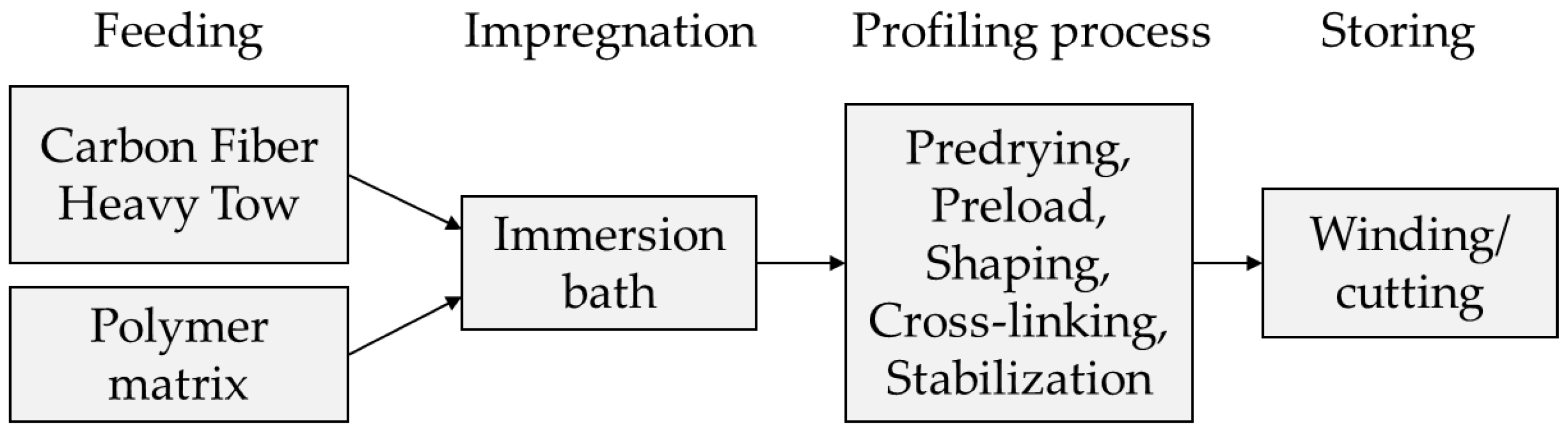 Materials 15 05581 g001 550