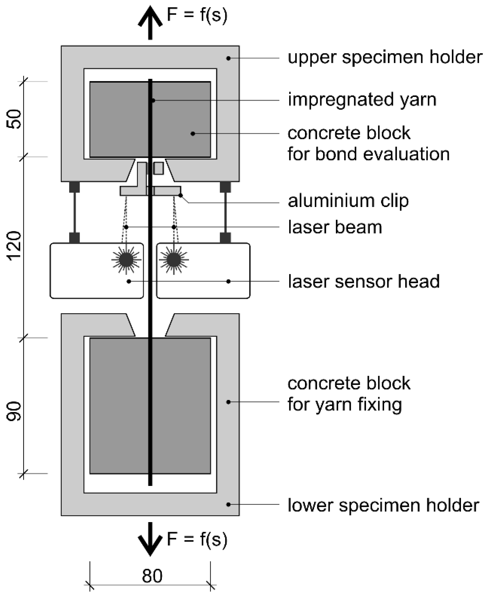 Materials 15 05581 g007 550