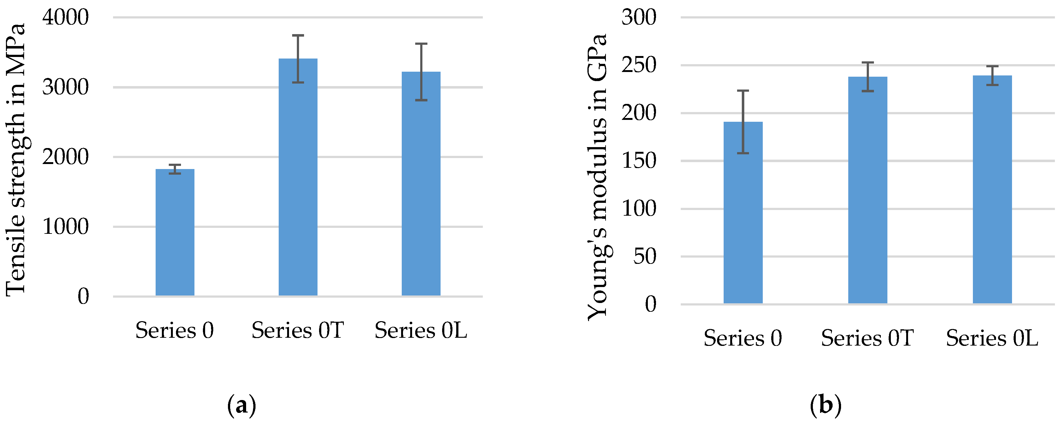 Materials 15 05581 g012 550