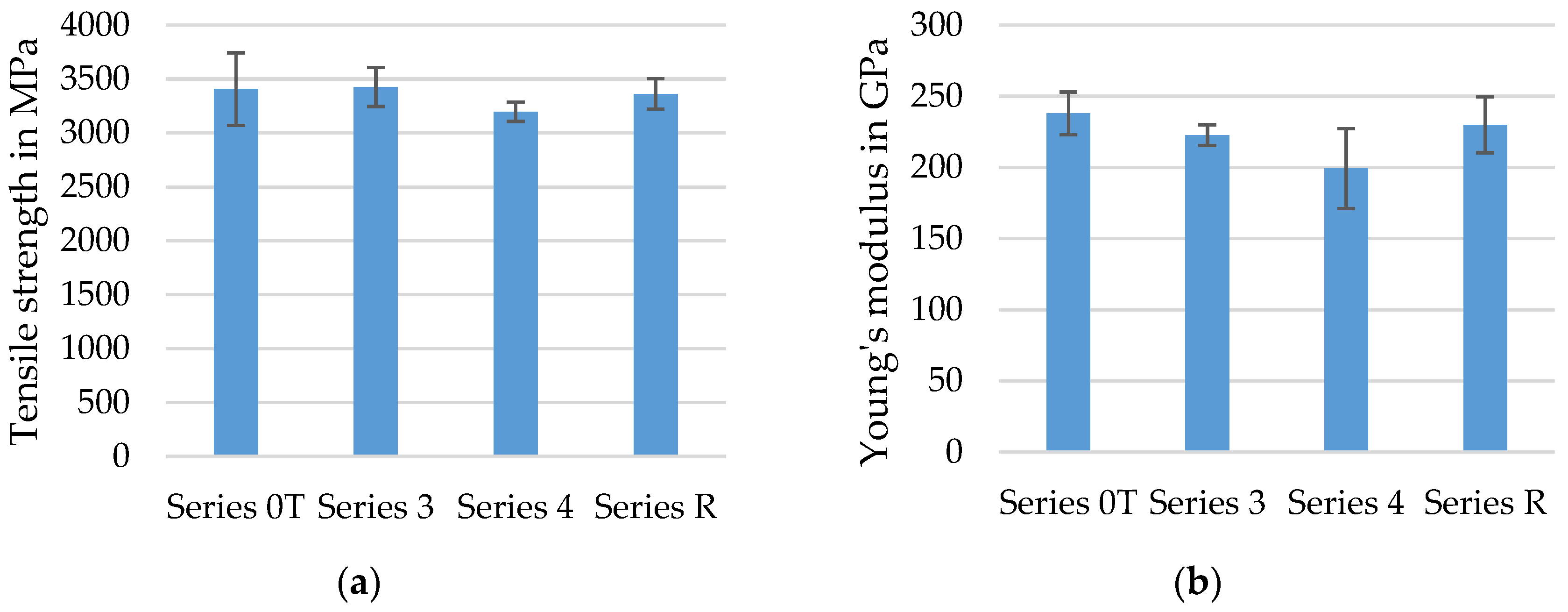 Materials 15 05581 g013 550