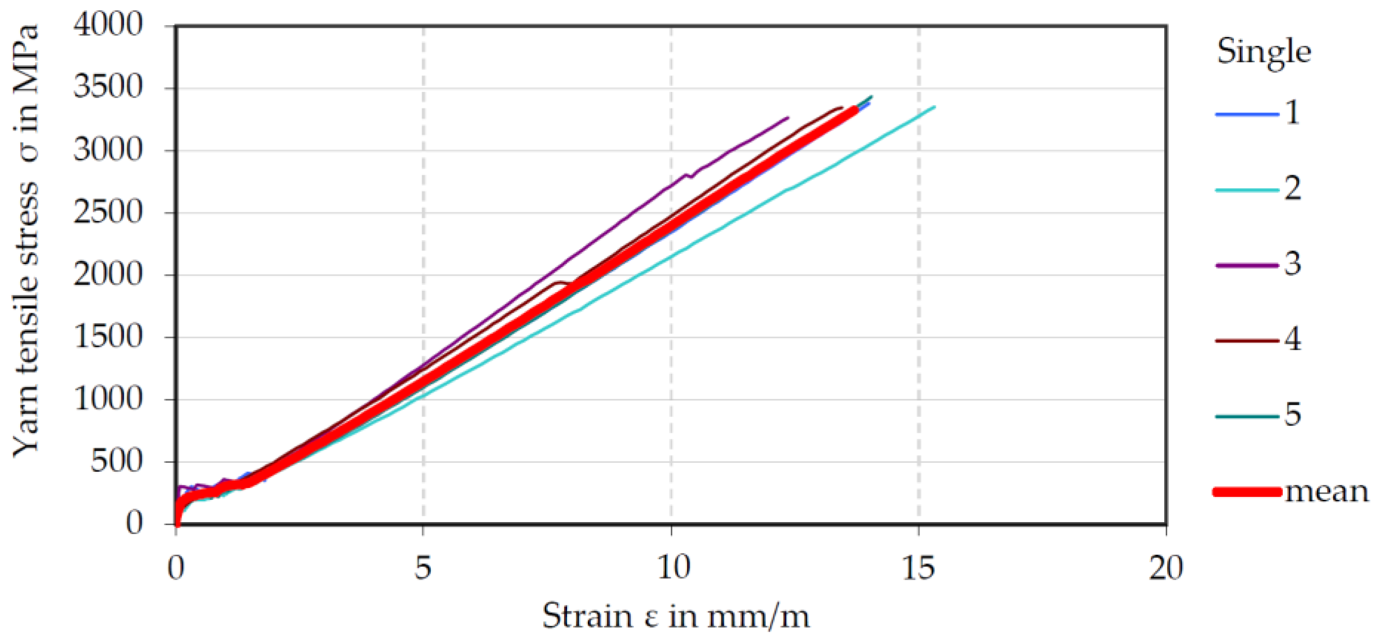 Materials 15 05581 g014 550