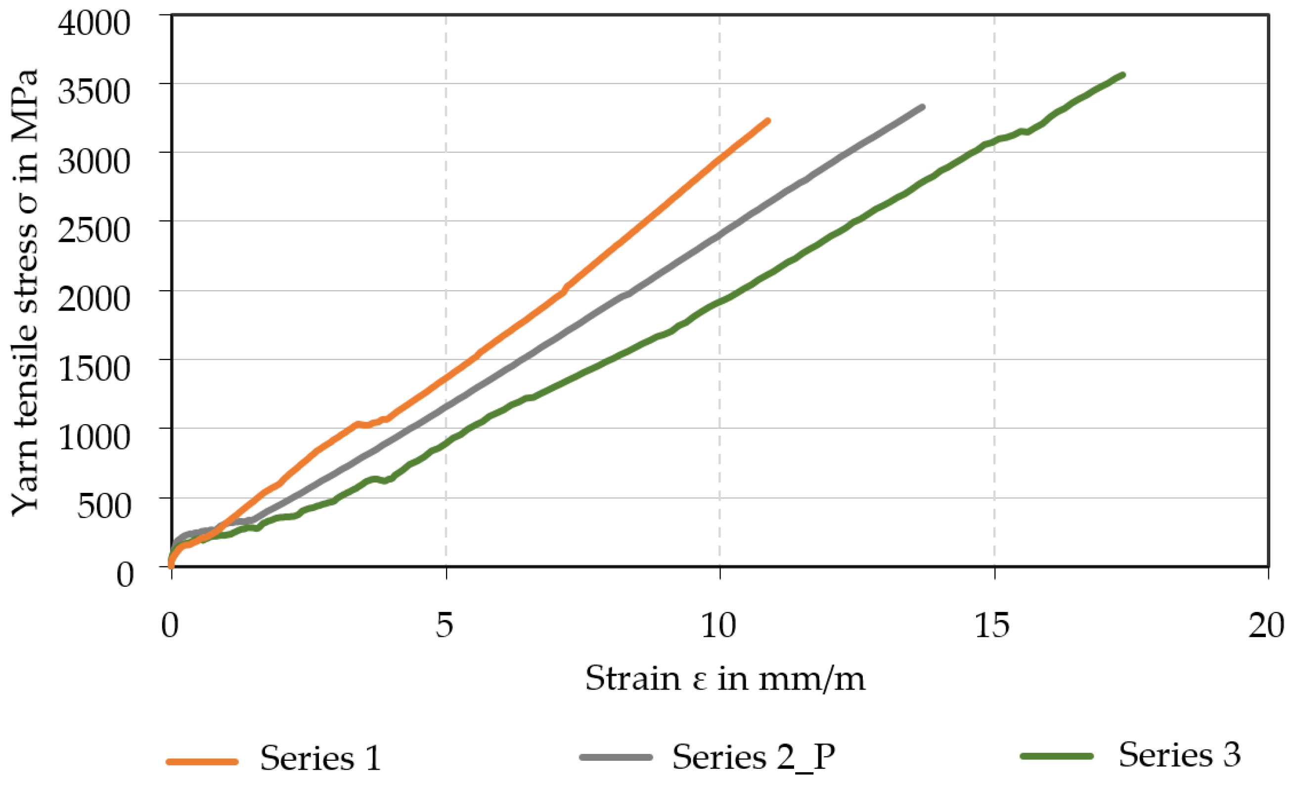 Materials 15 05581 g016 550