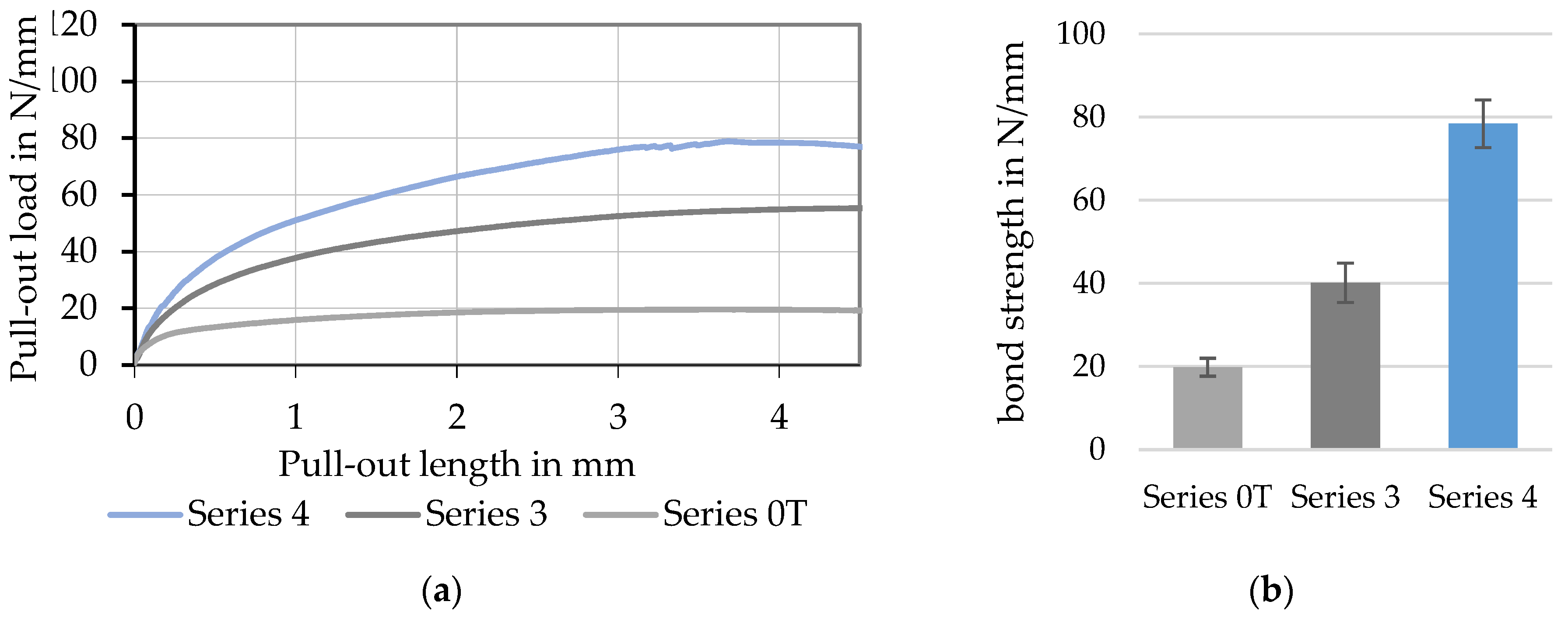 Materials 15 05581 g018 550