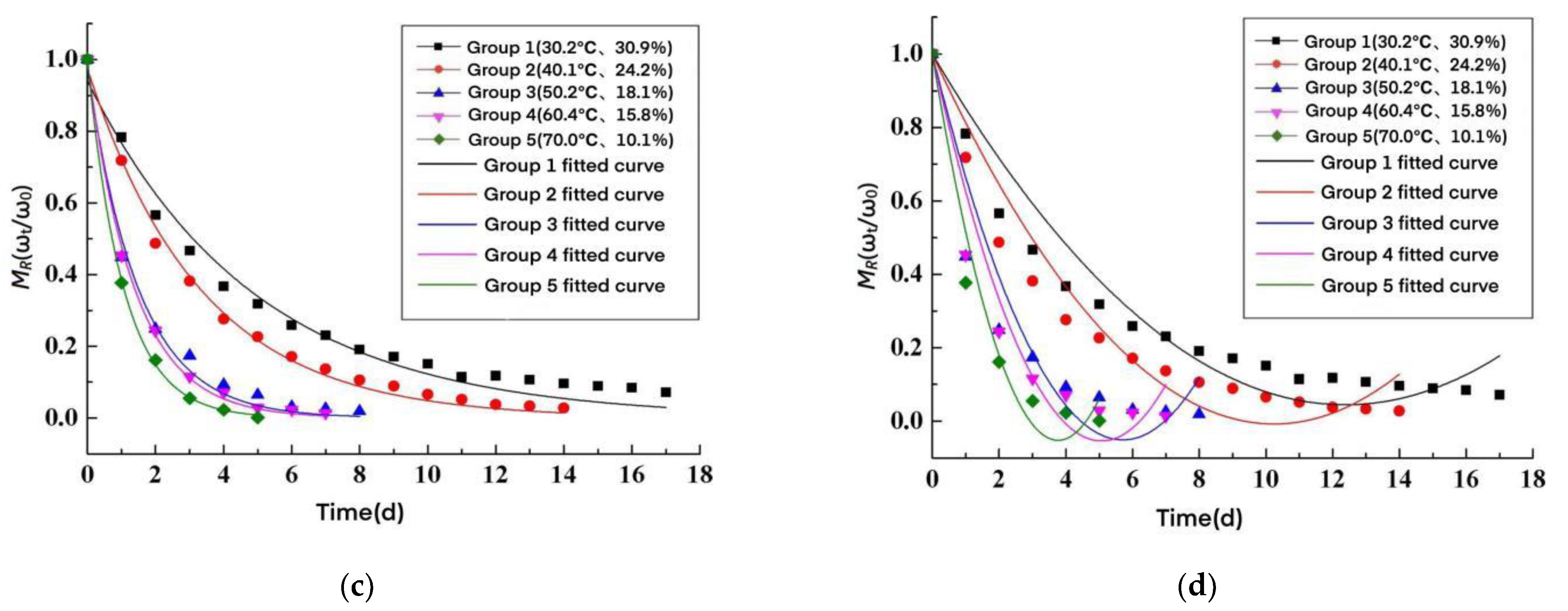 Materials 15 05582 g003b