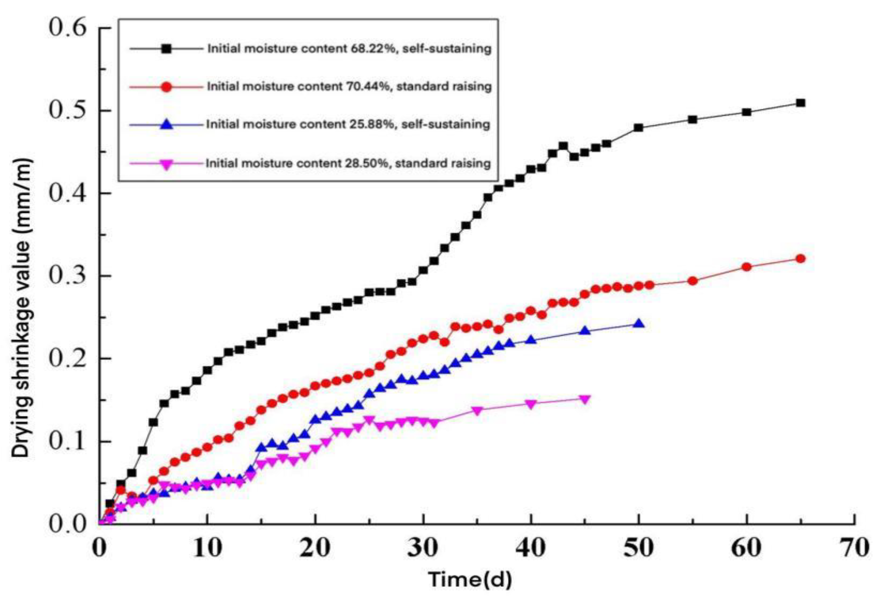 Materials 15 05582 g006