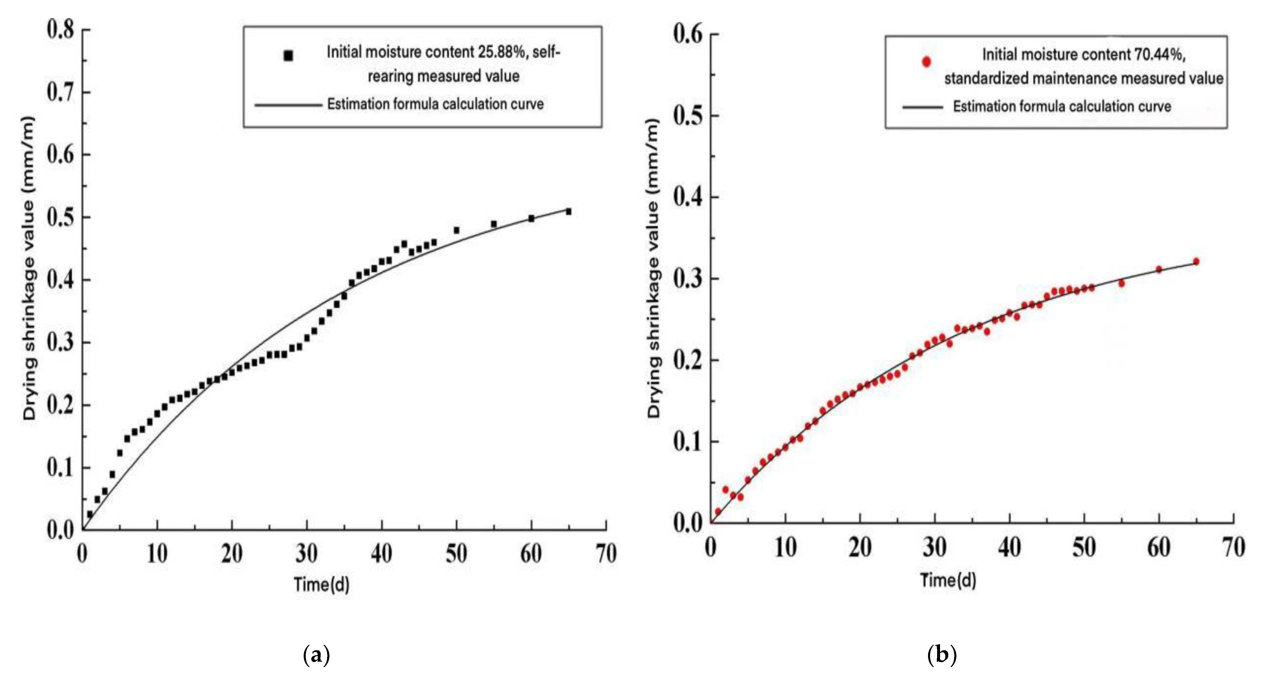 Materials 15 05582 g007a