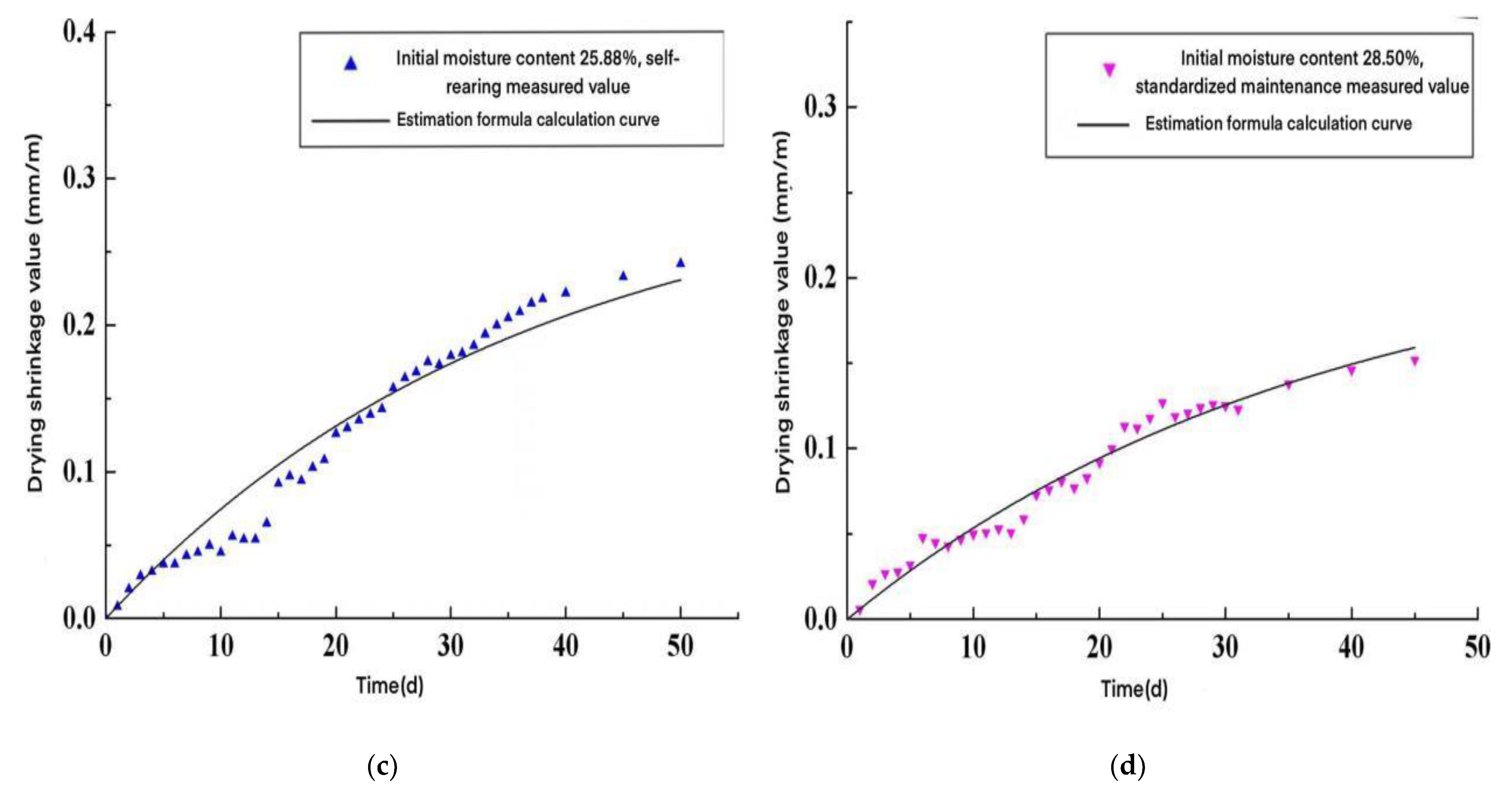 Materials 15 05582 g007b
