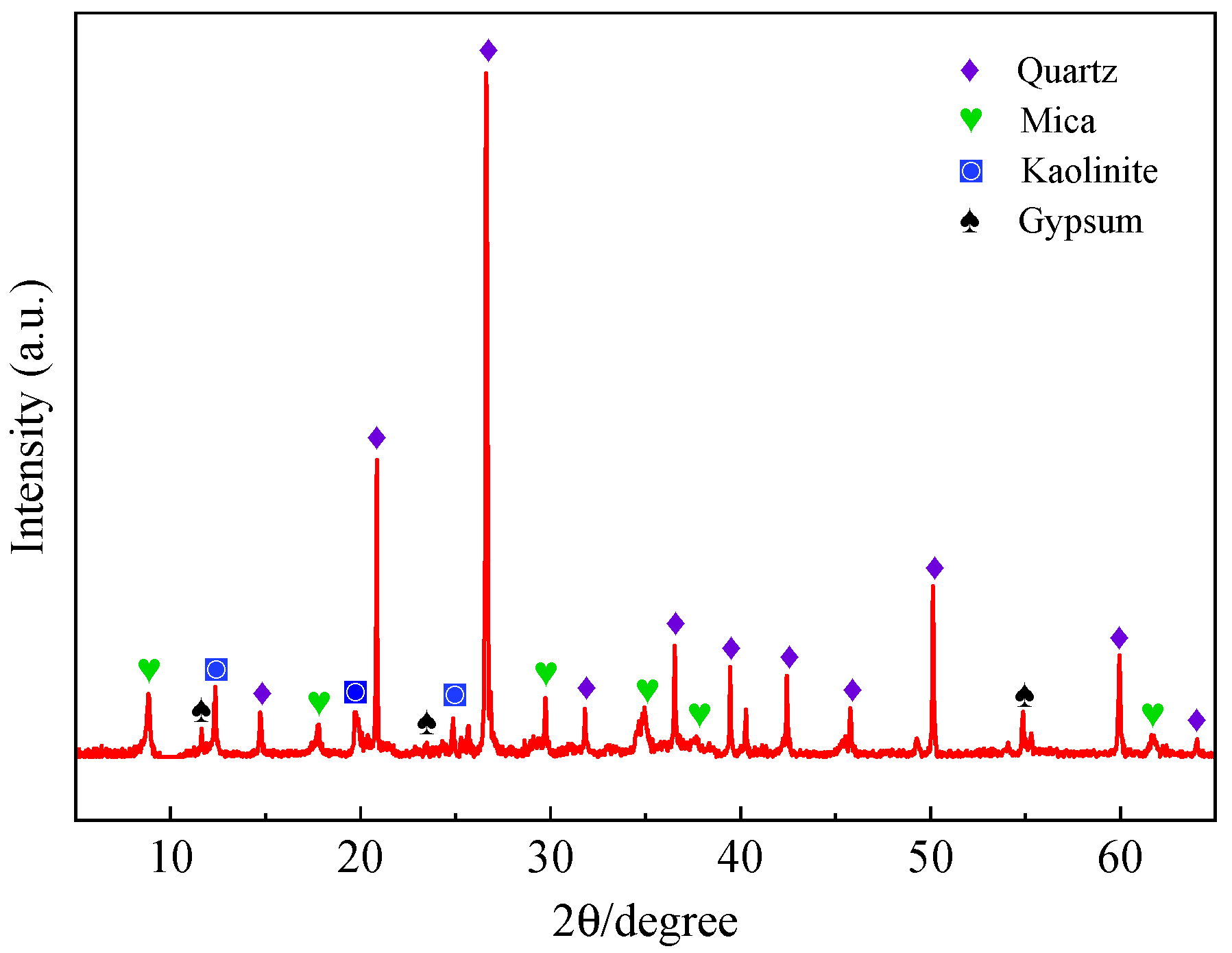 Materials 15 05583 g003