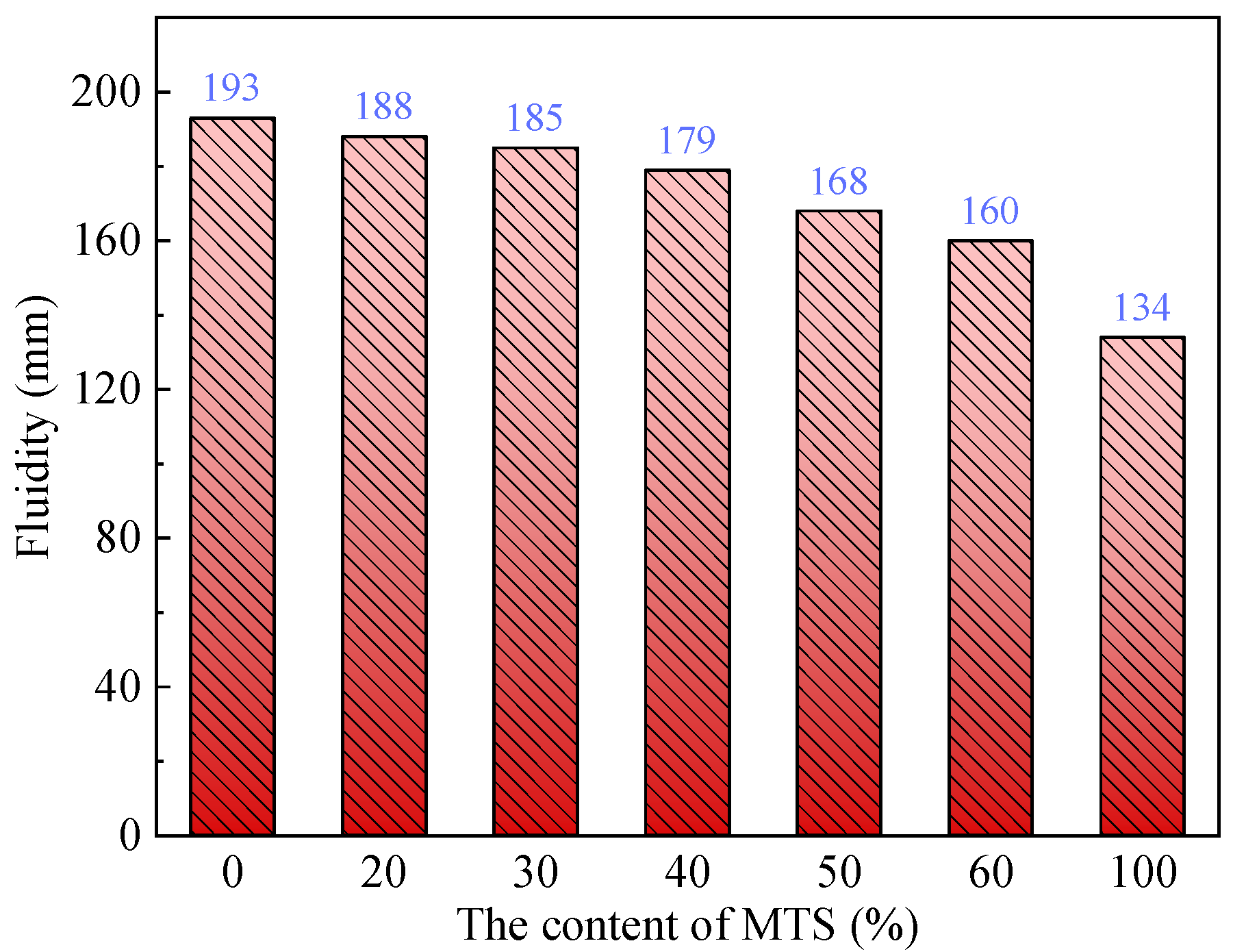 Materials 15 05583 g004
