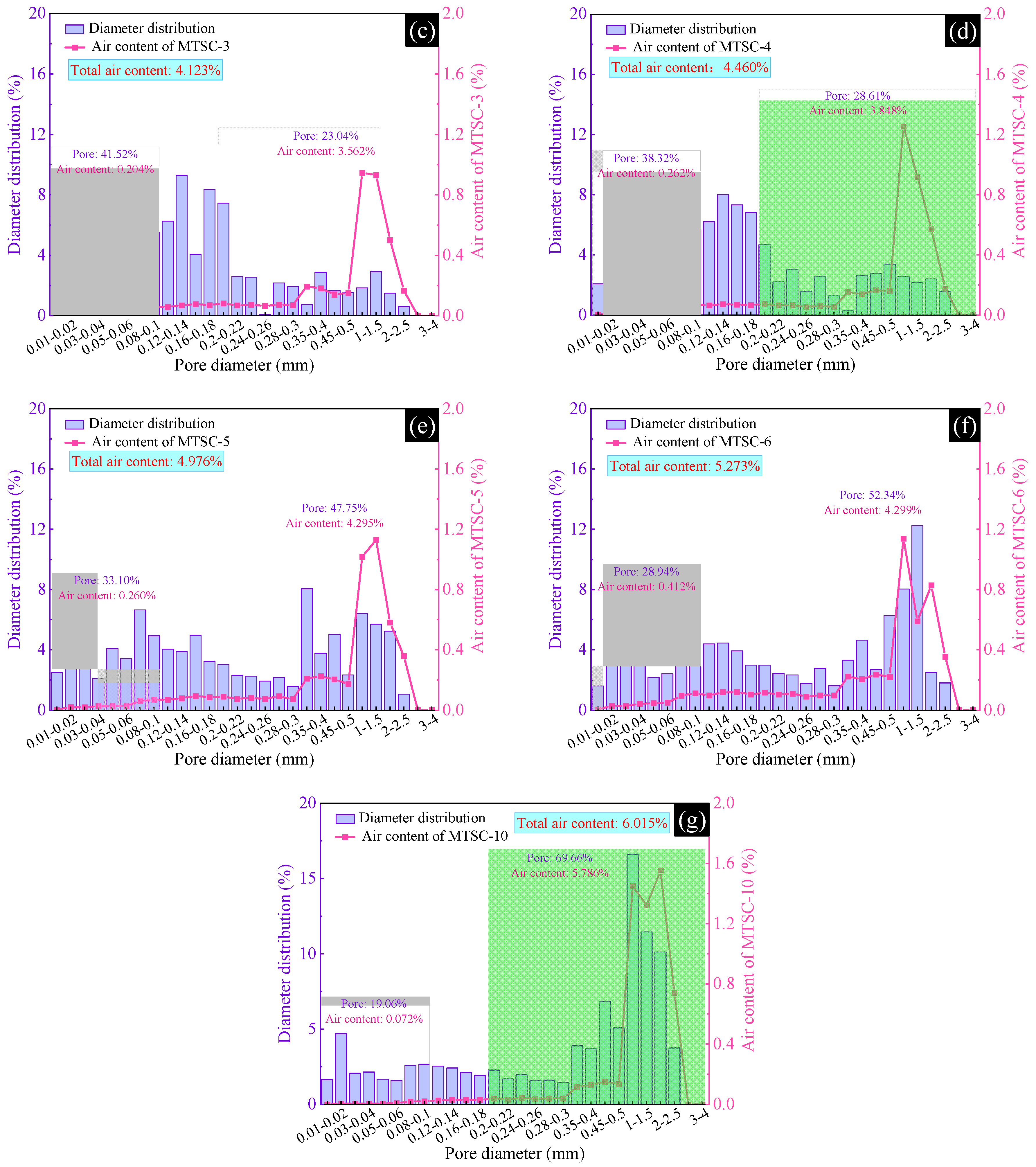 Materials 15 05583 g008b