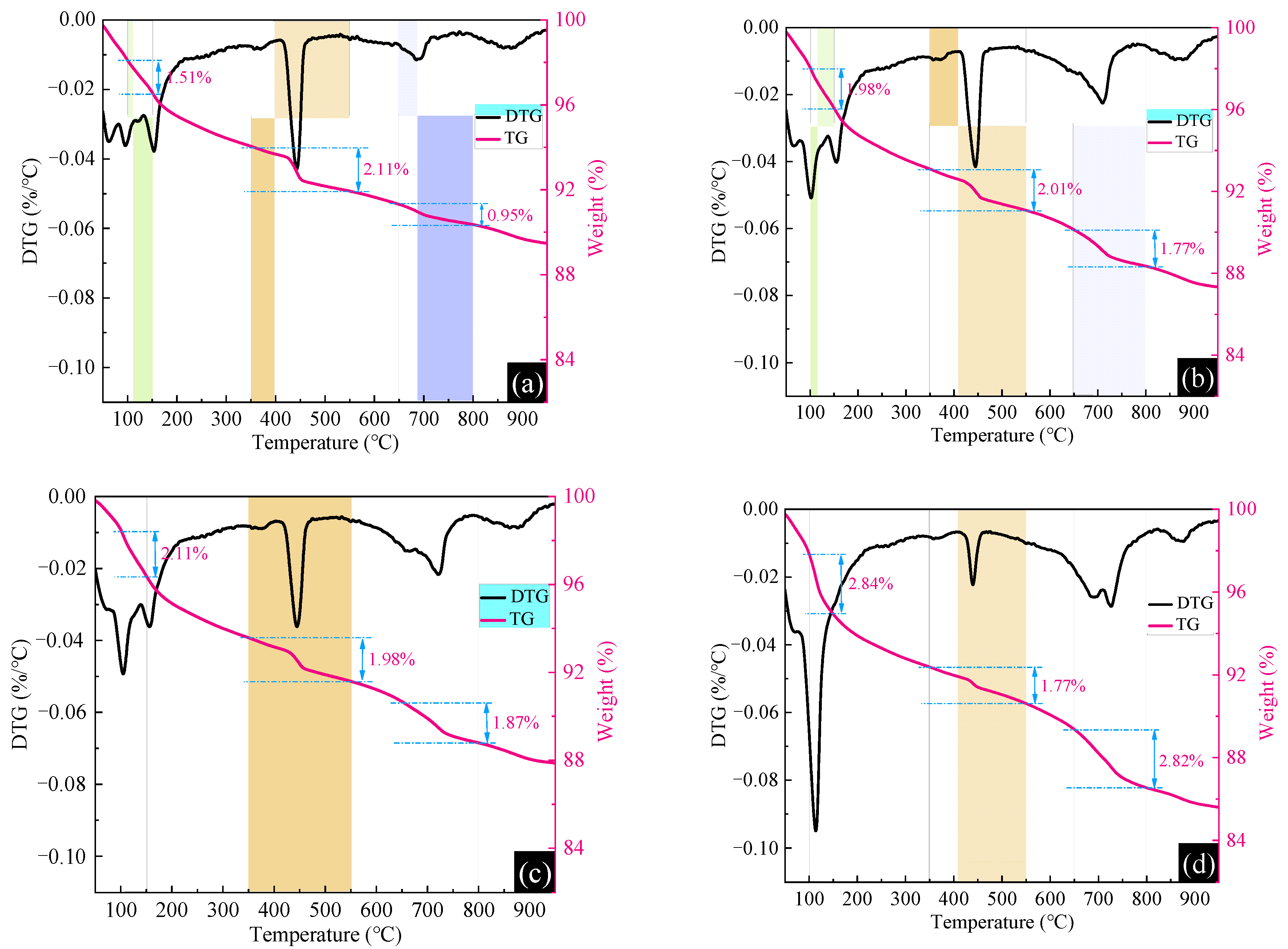 Materials 15 05583 g009