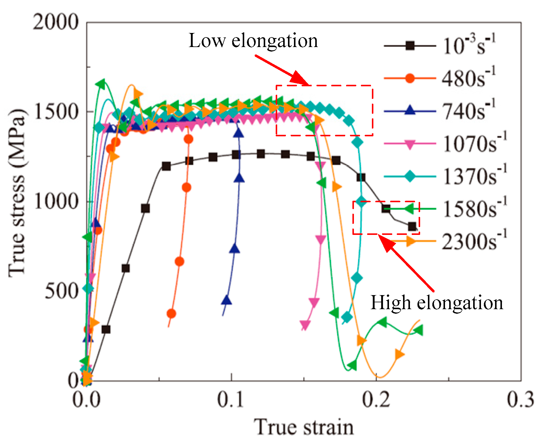 Materials 15 05586 g002 550