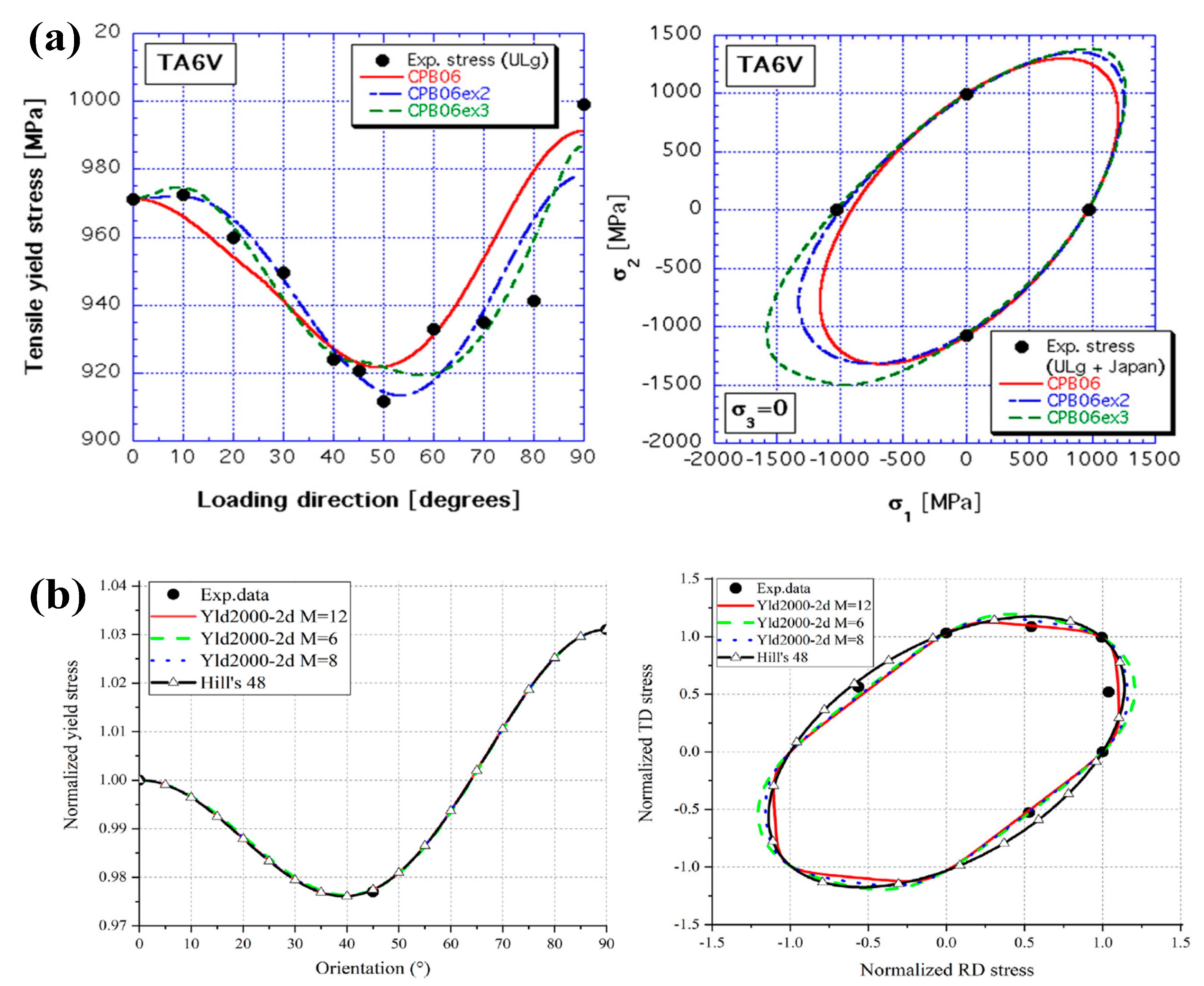 Materials 15 05586 g004 550