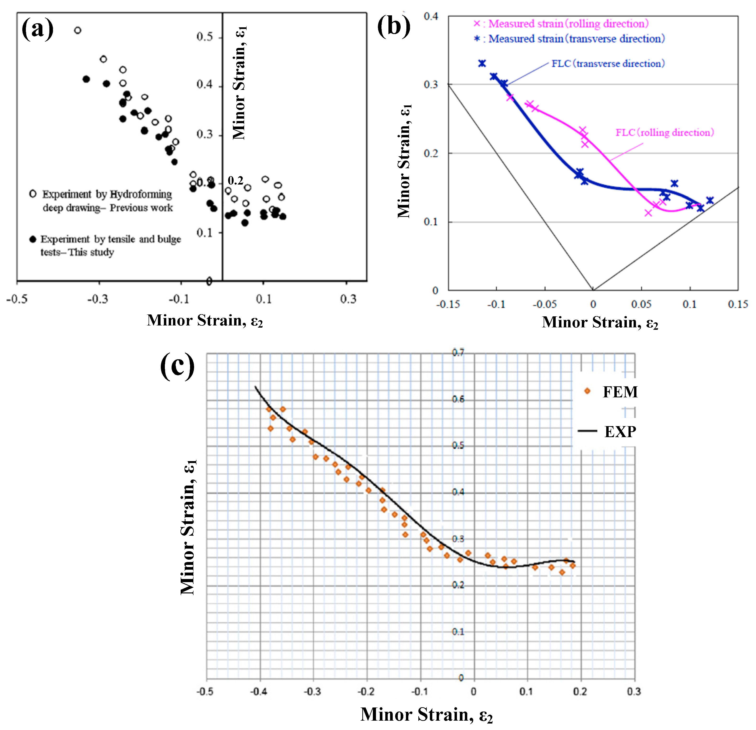 Materials 15 05586 g006 550
