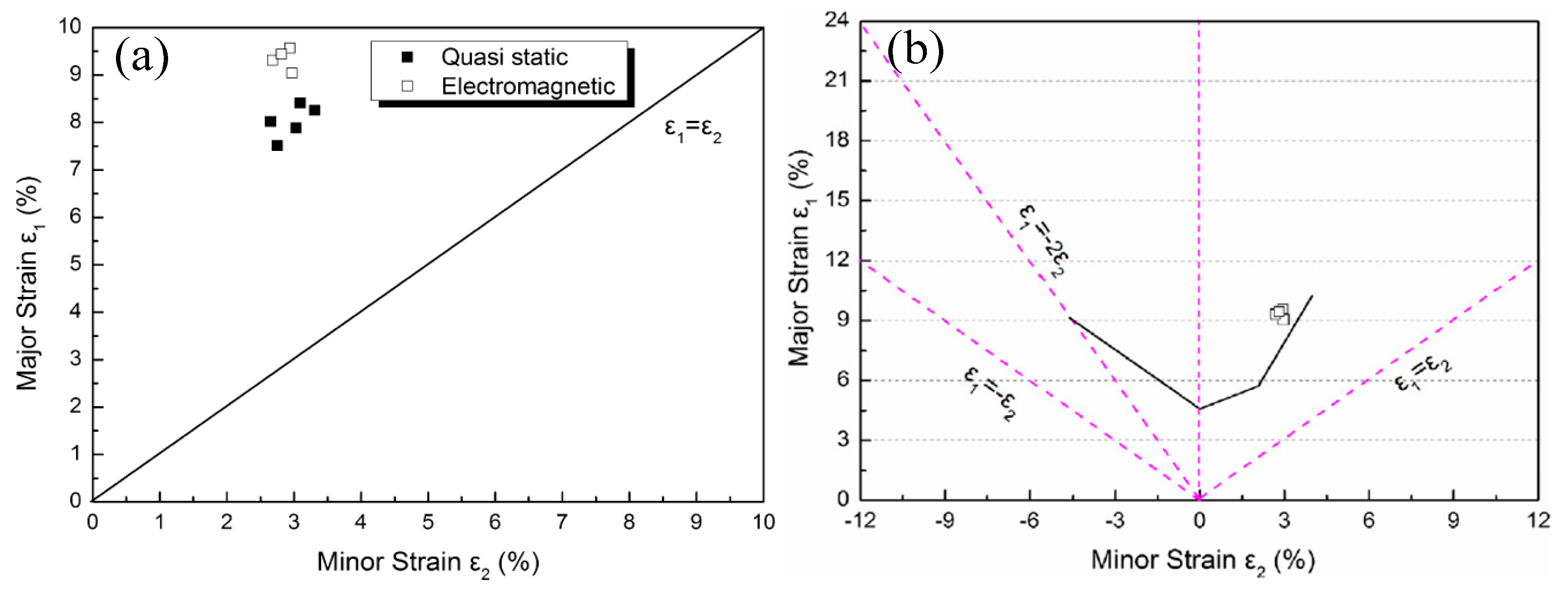 Materials 15 05586 g007 550