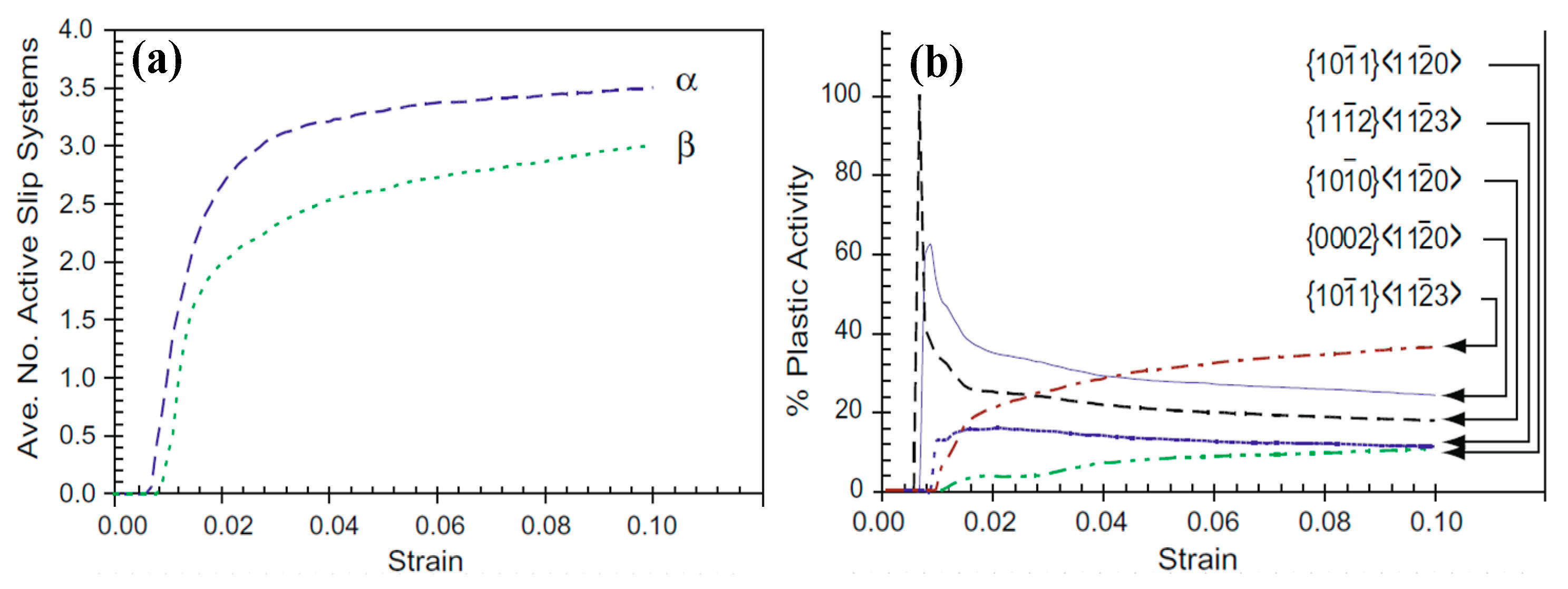 Materials 15 05586 g010a 550
